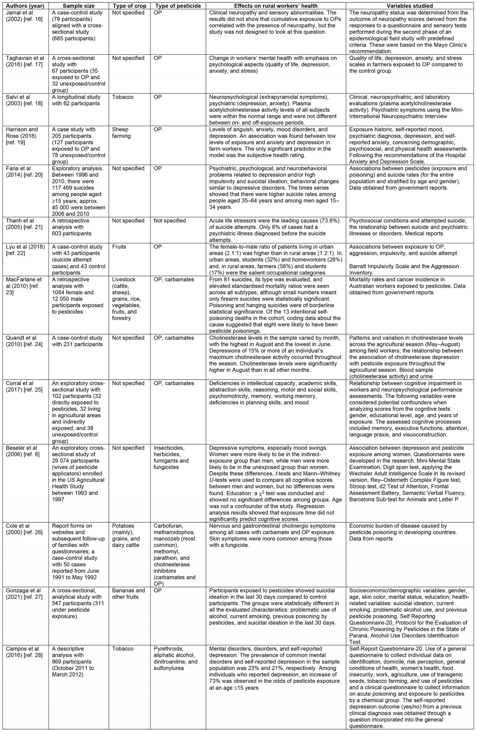 table image