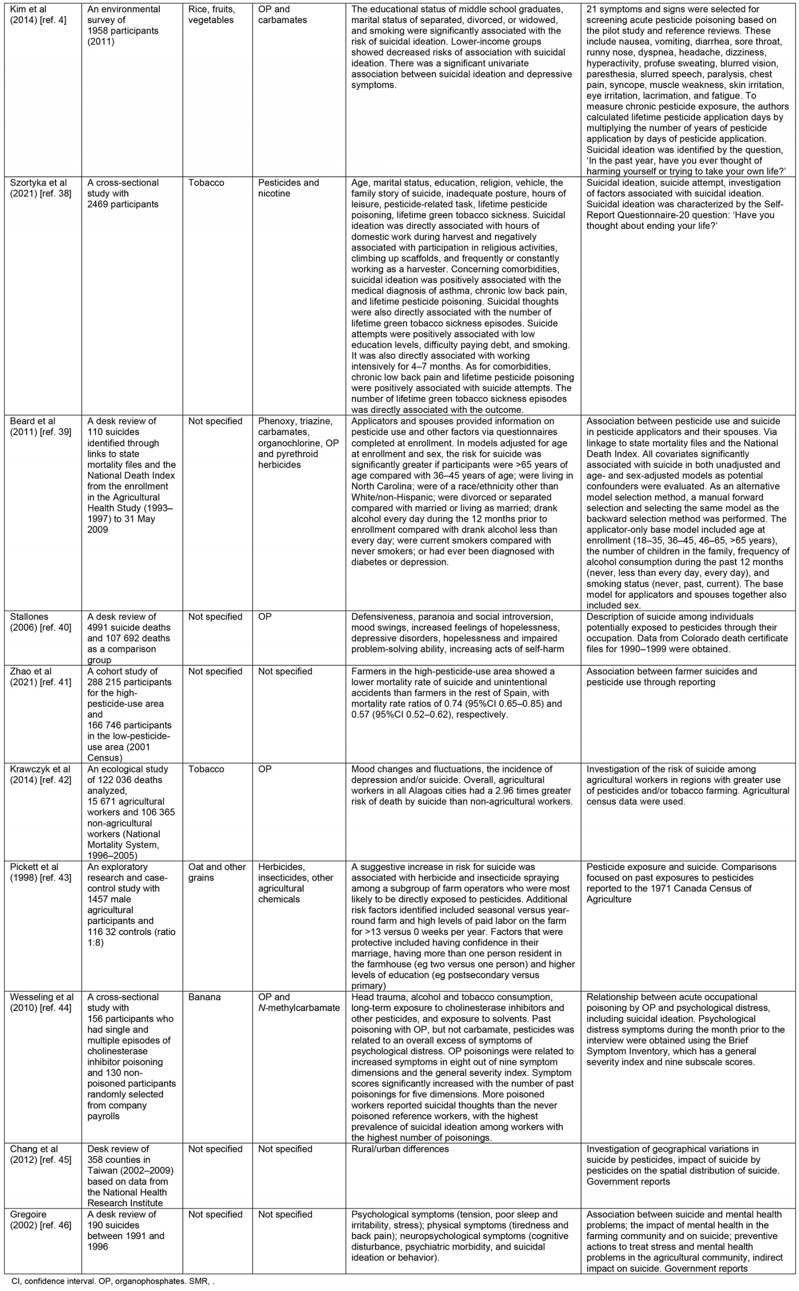 table image