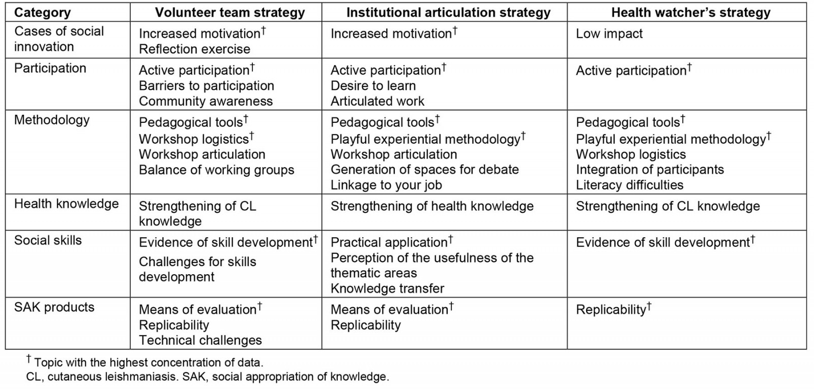 table image