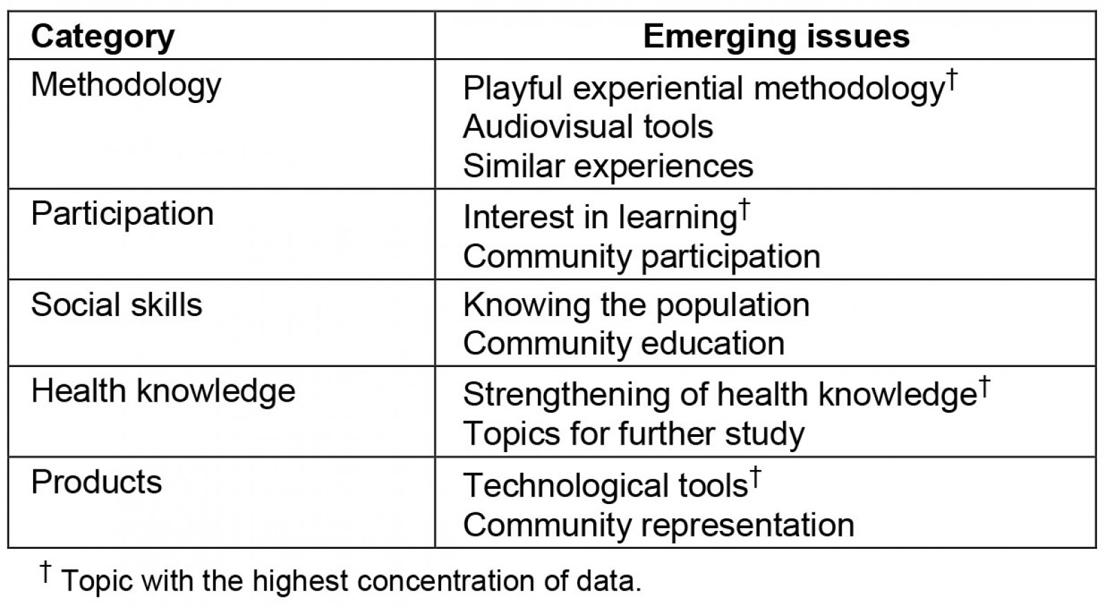 table image