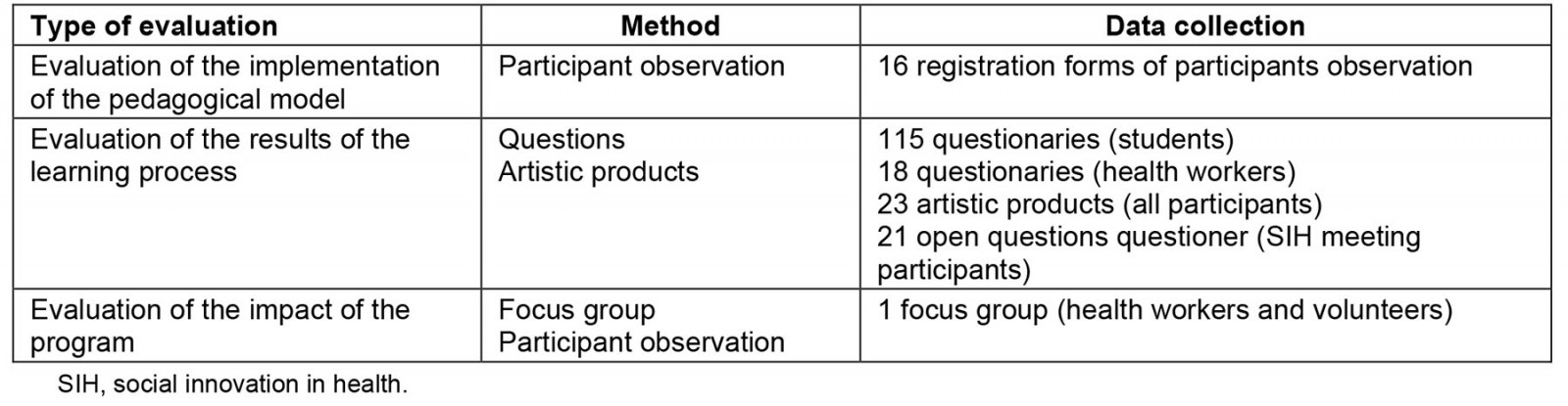 table image