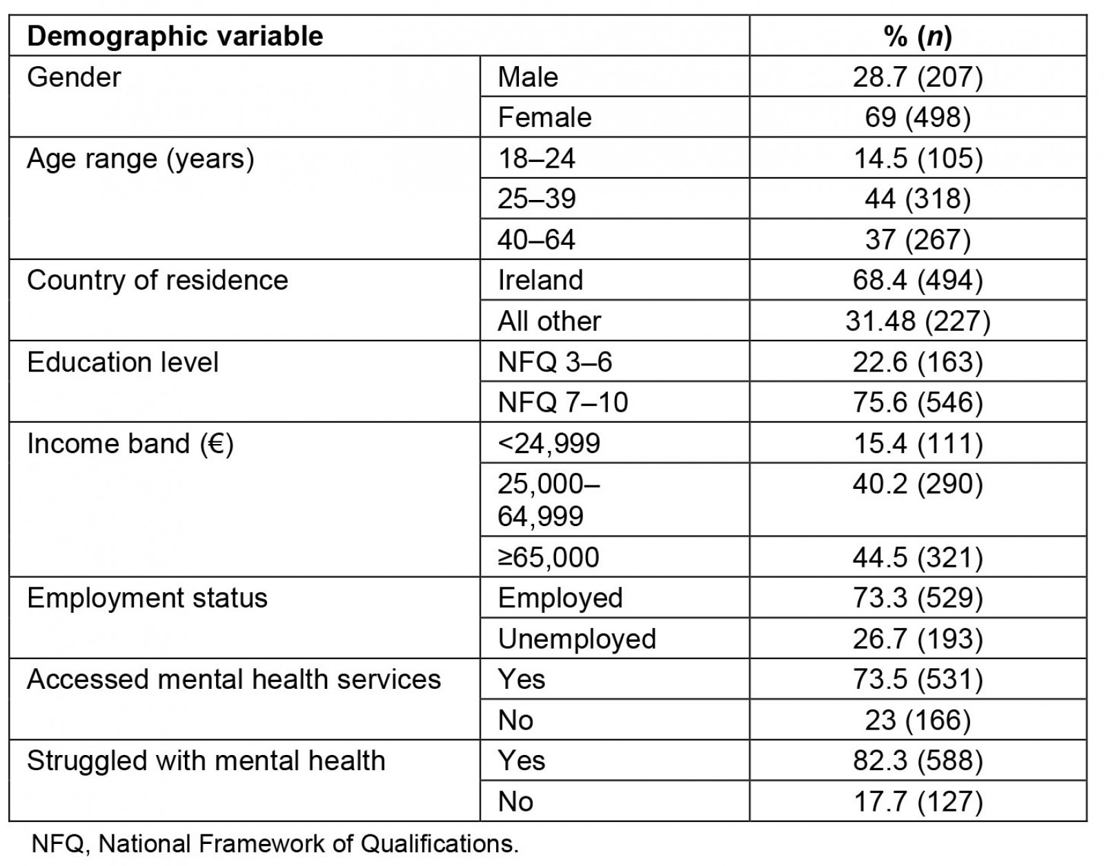 table image