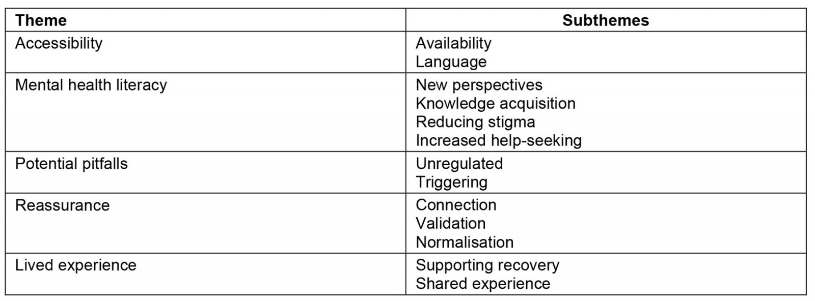 table image