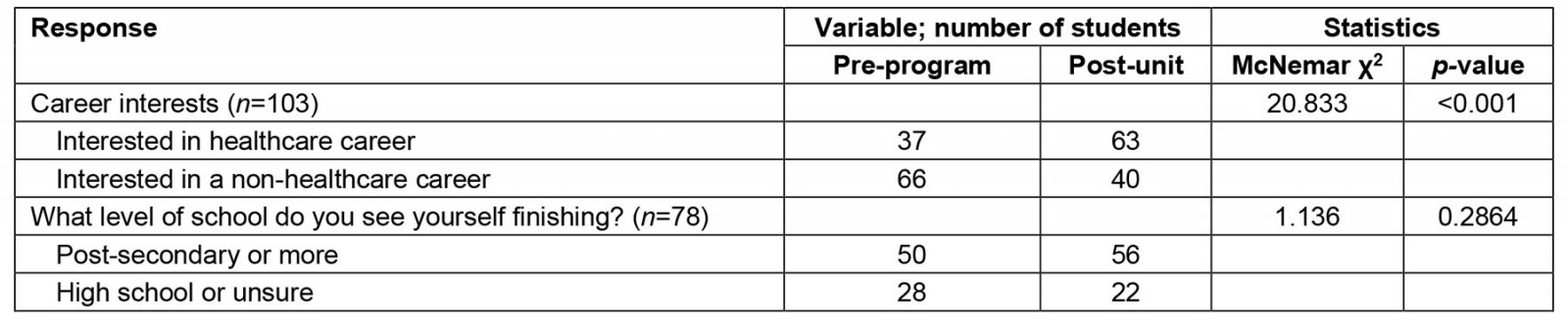 table image