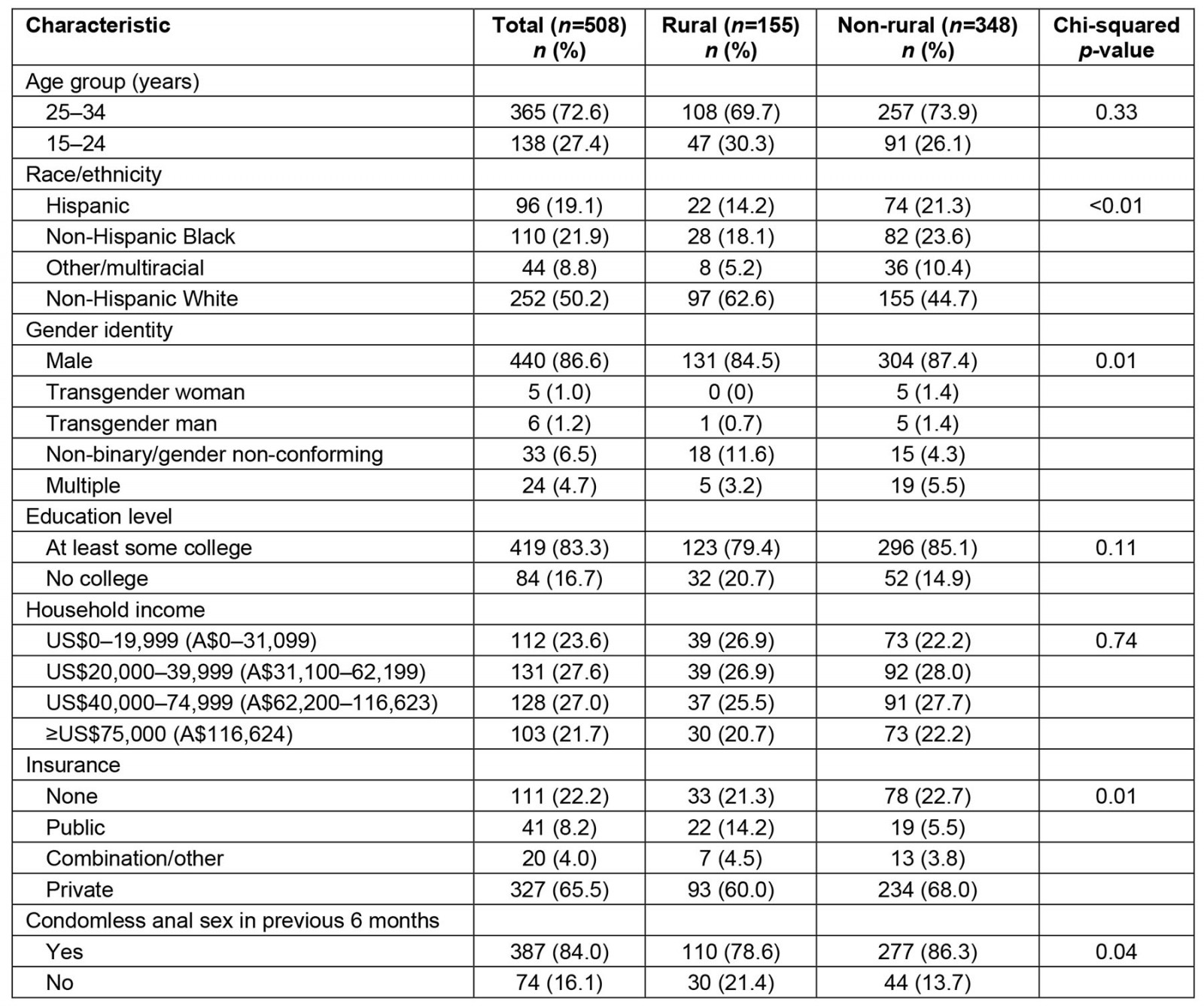 table image