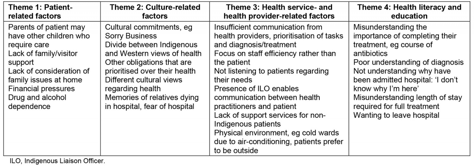 table image