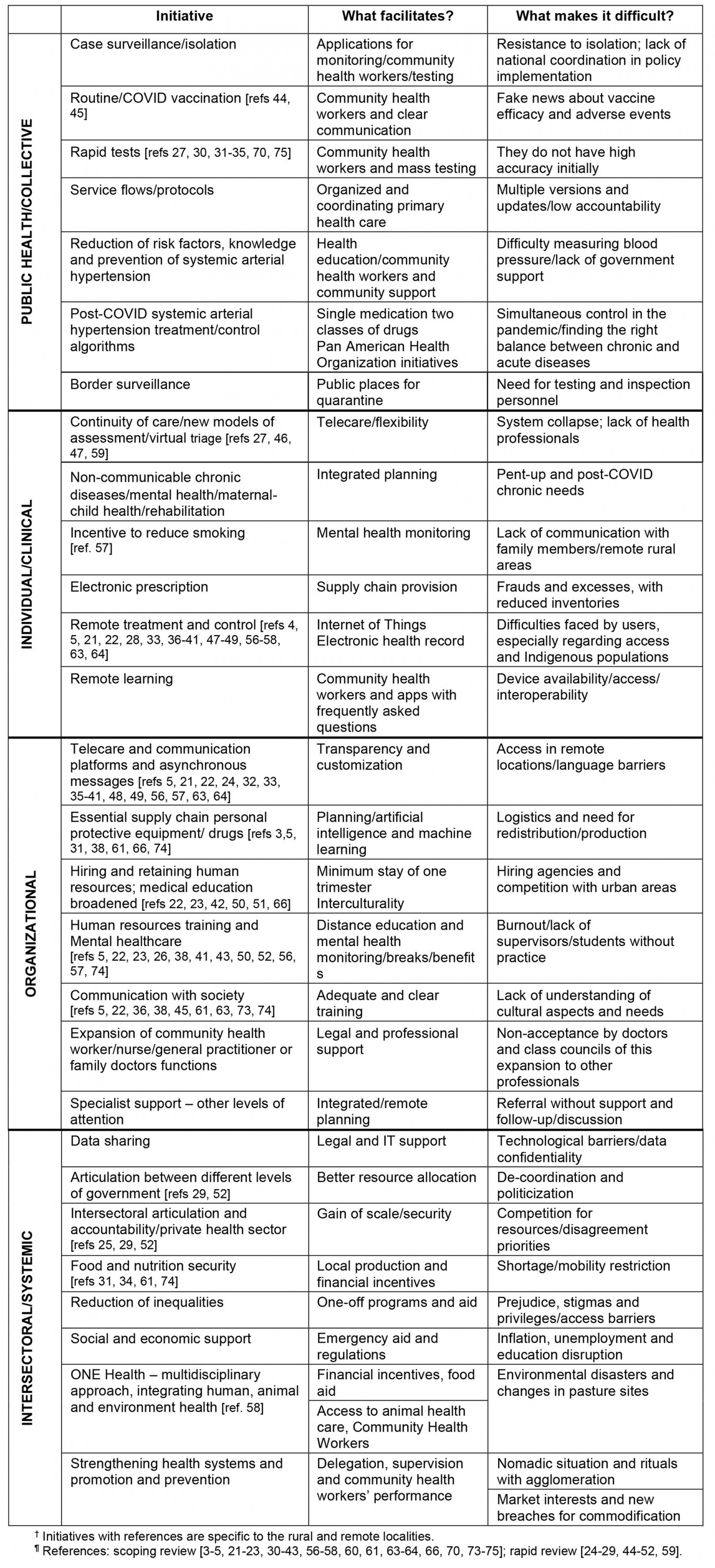 table image