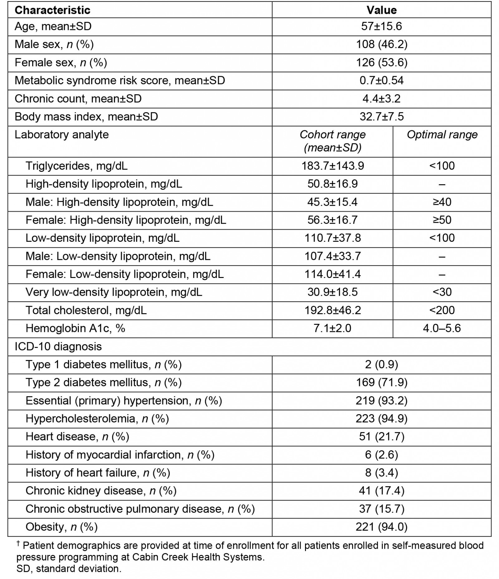 table image