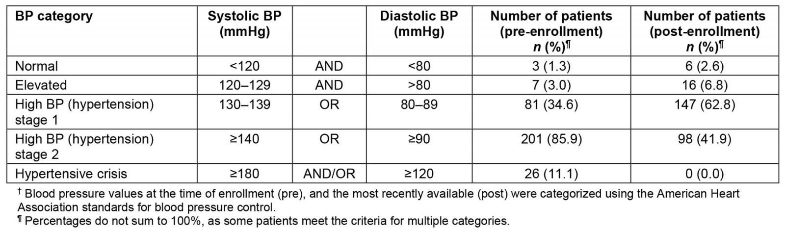 table image