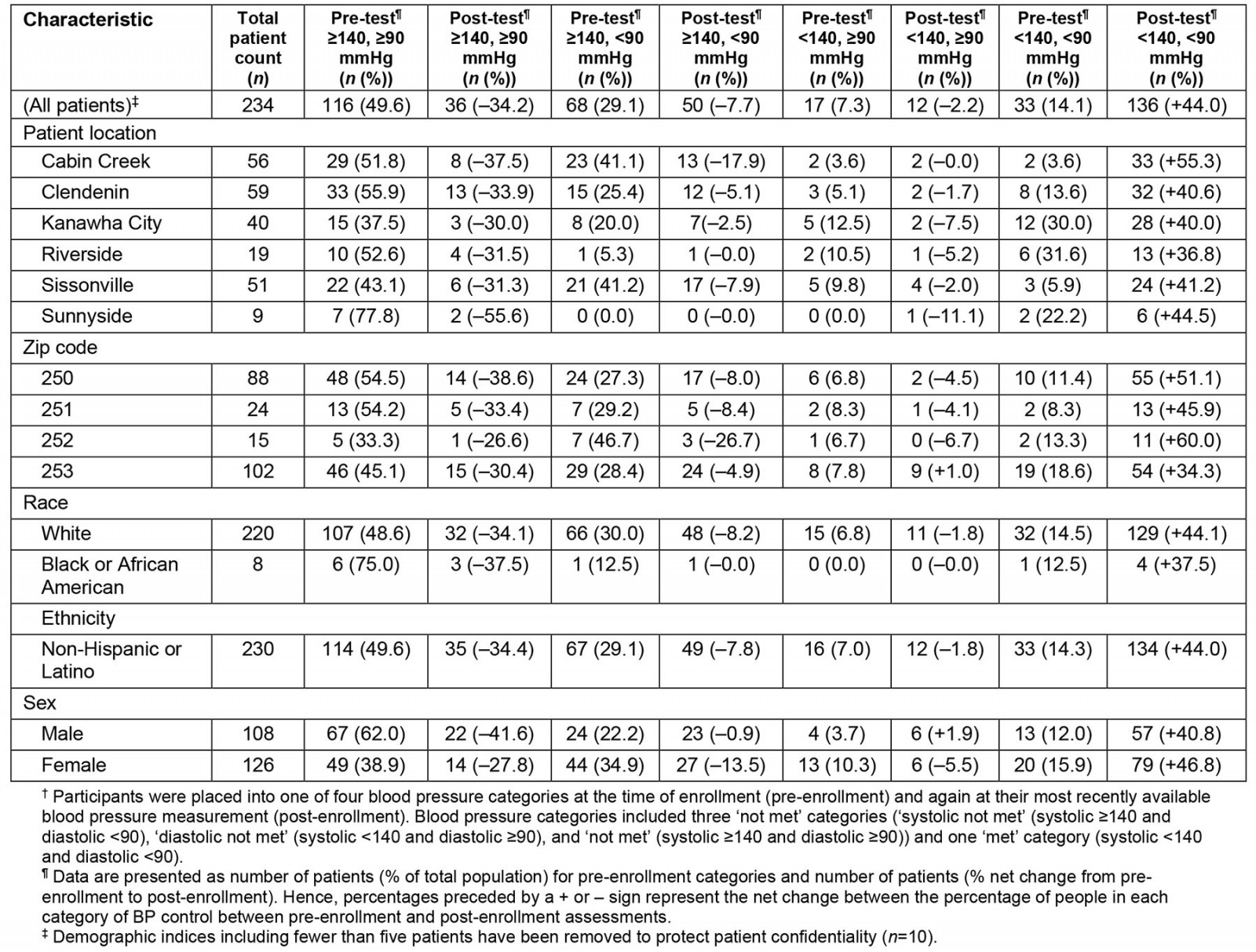 table image