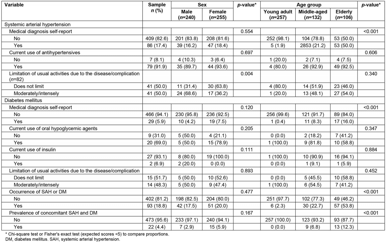 table image