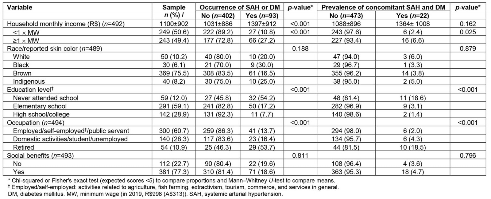 table image