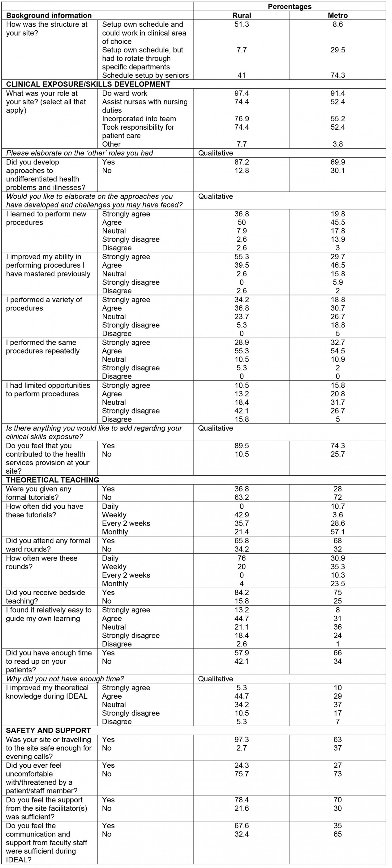 table image