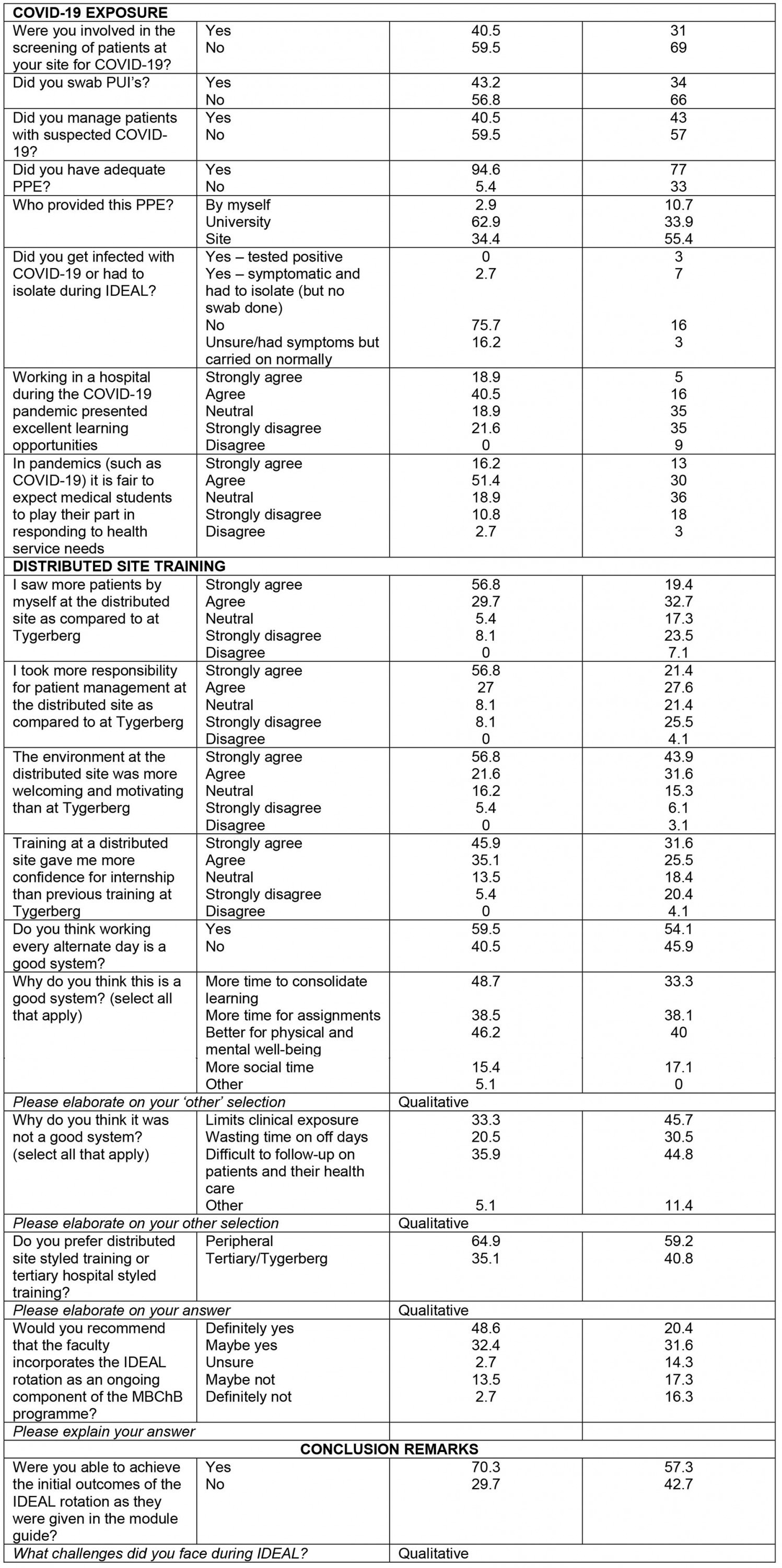 table image