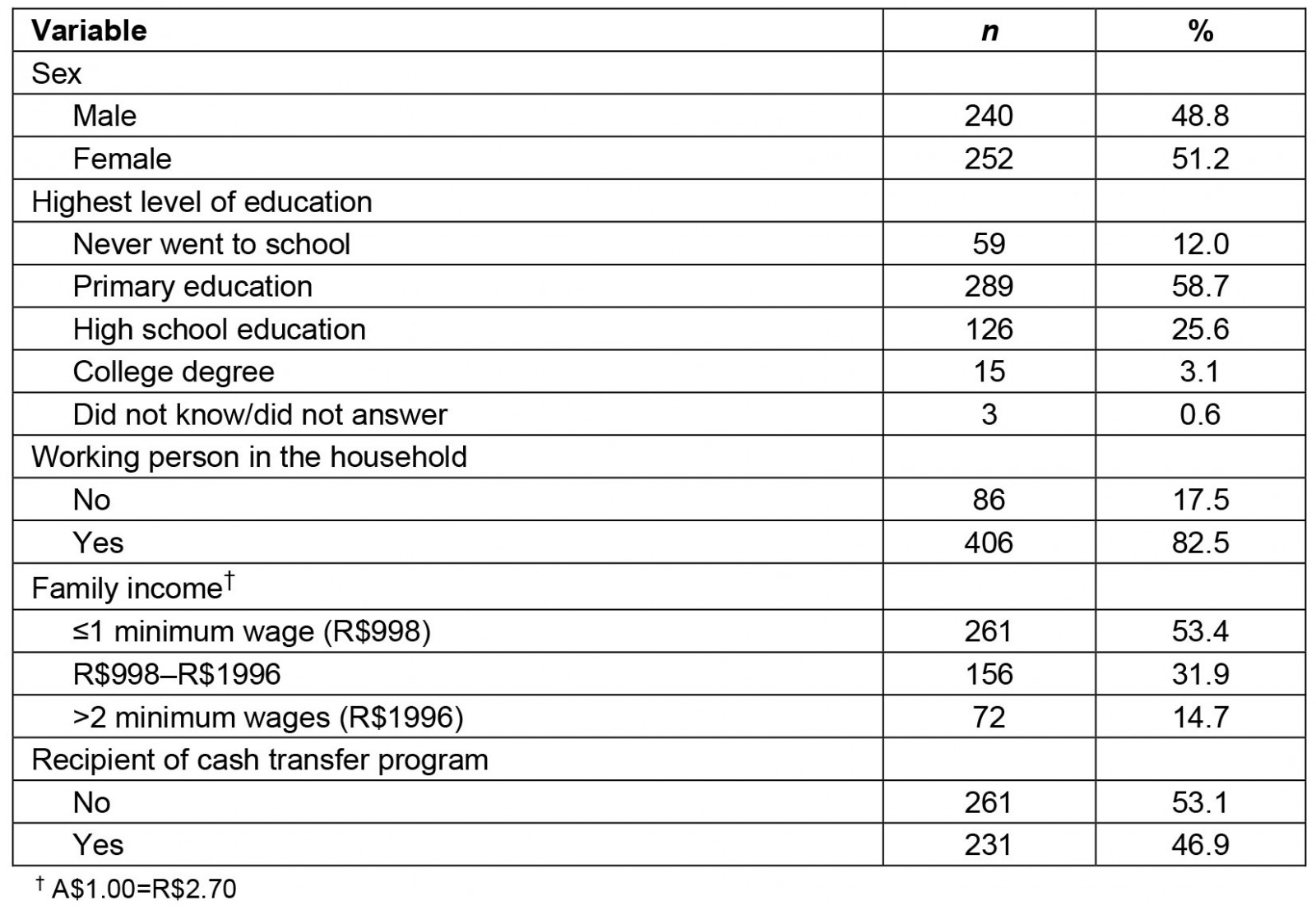 table image