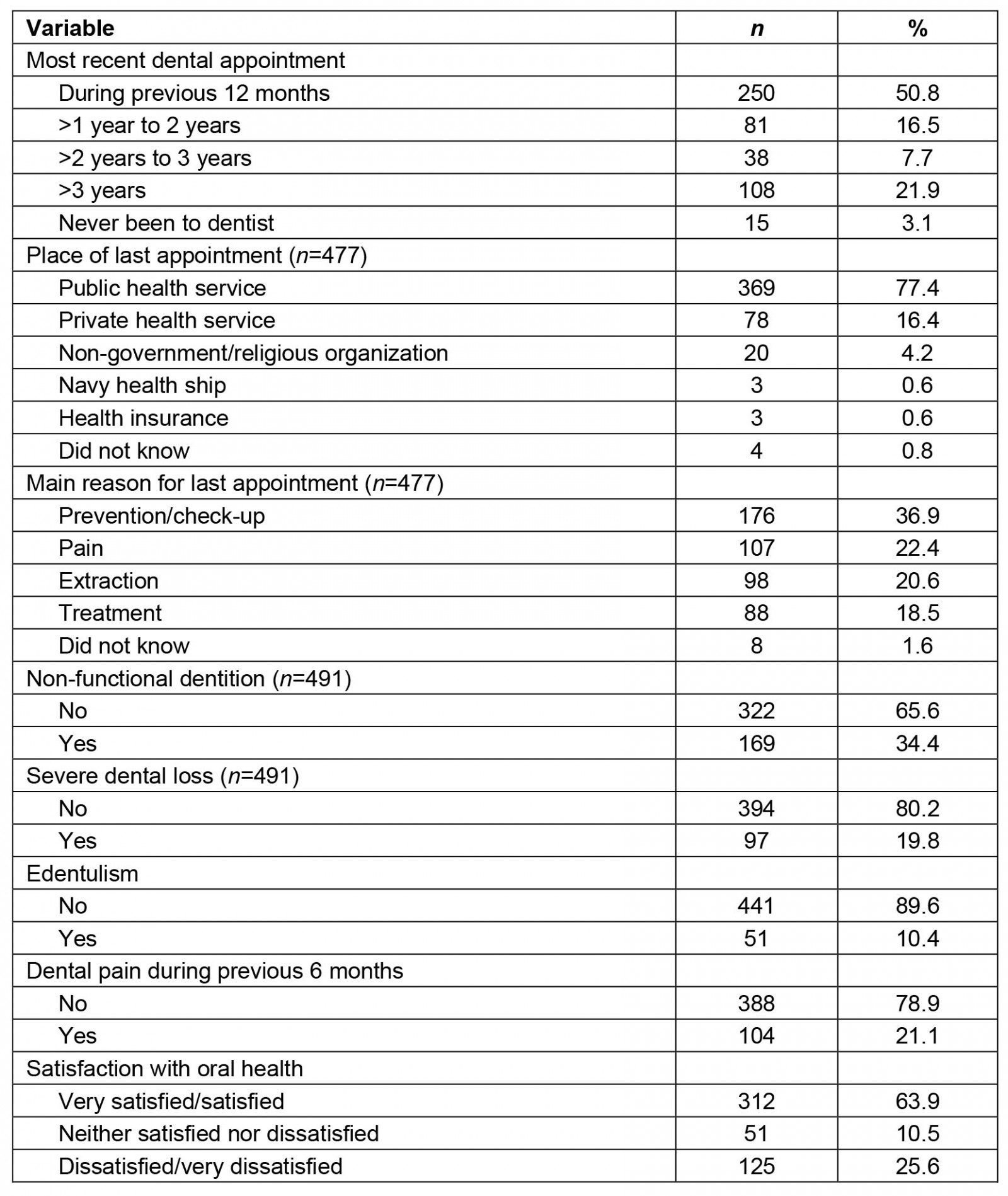 table image