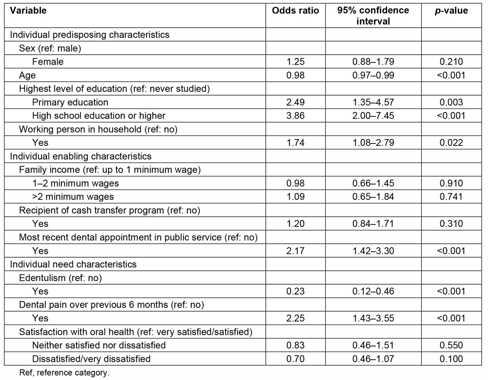 table image