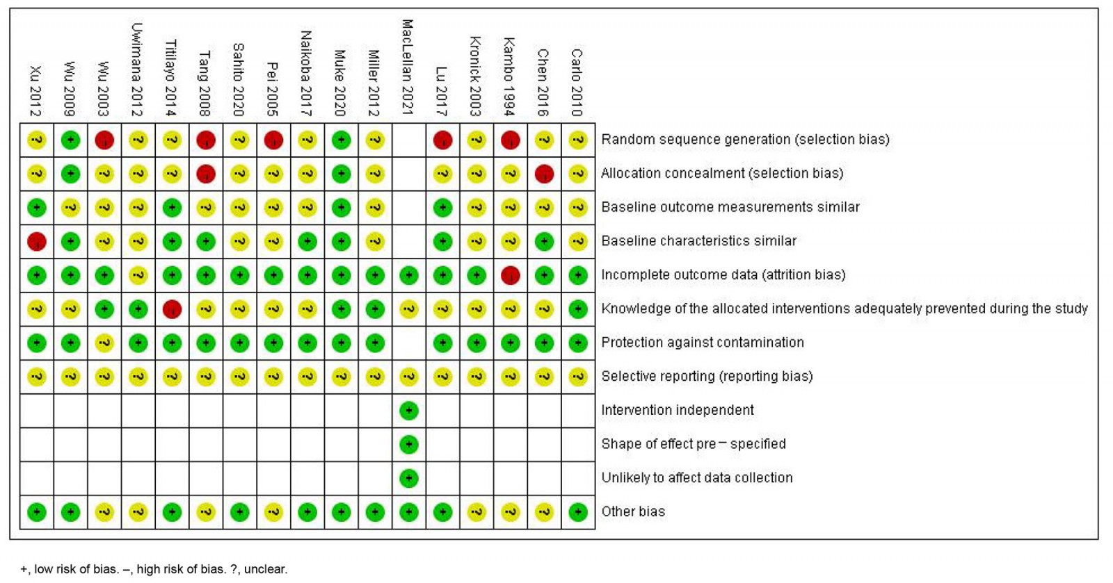 table image