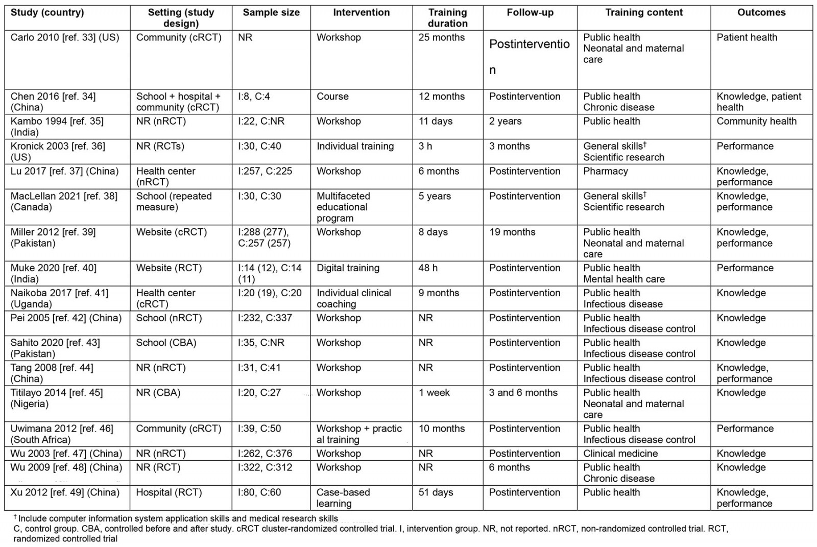 table image