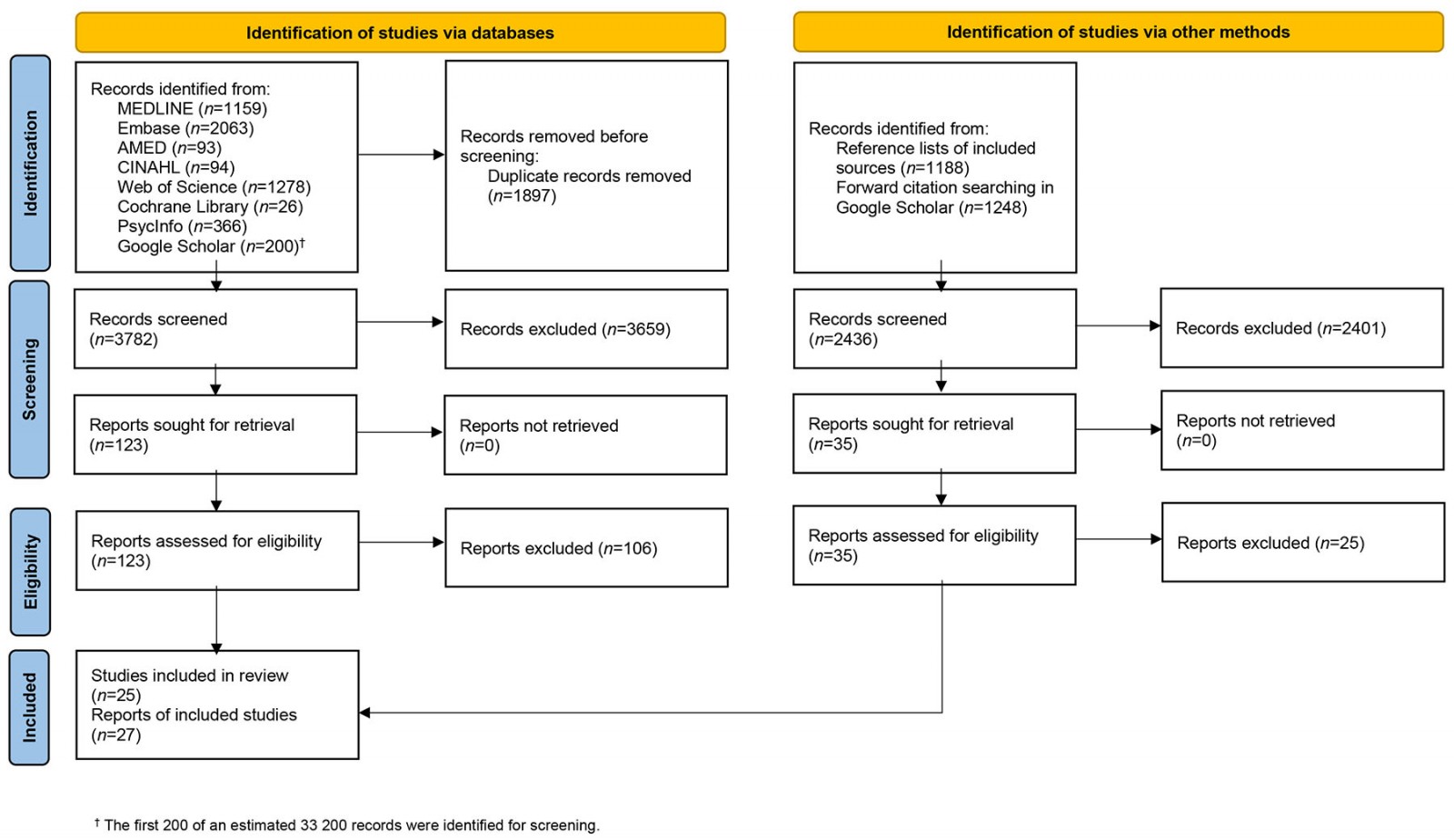 table image