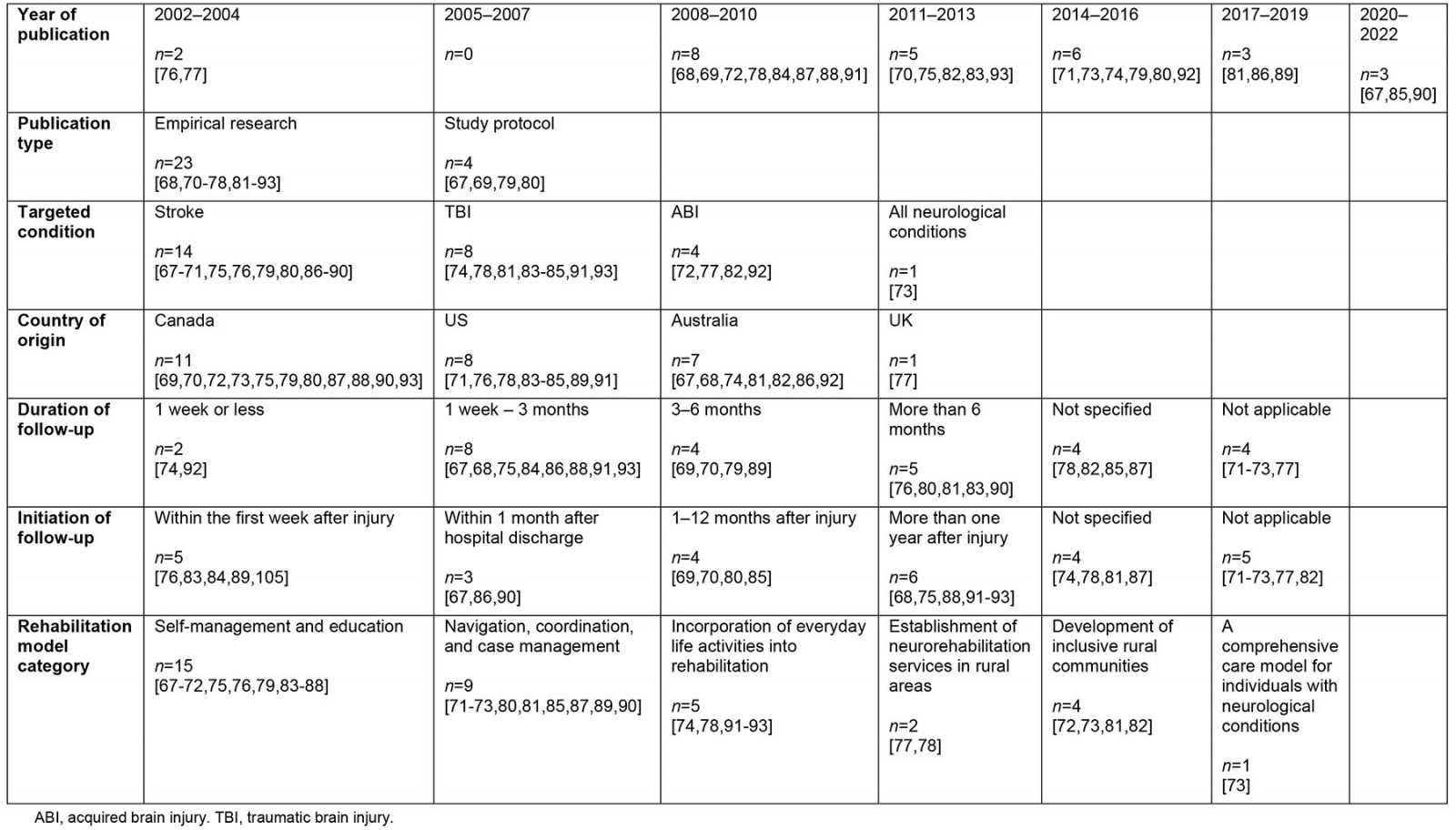 table image