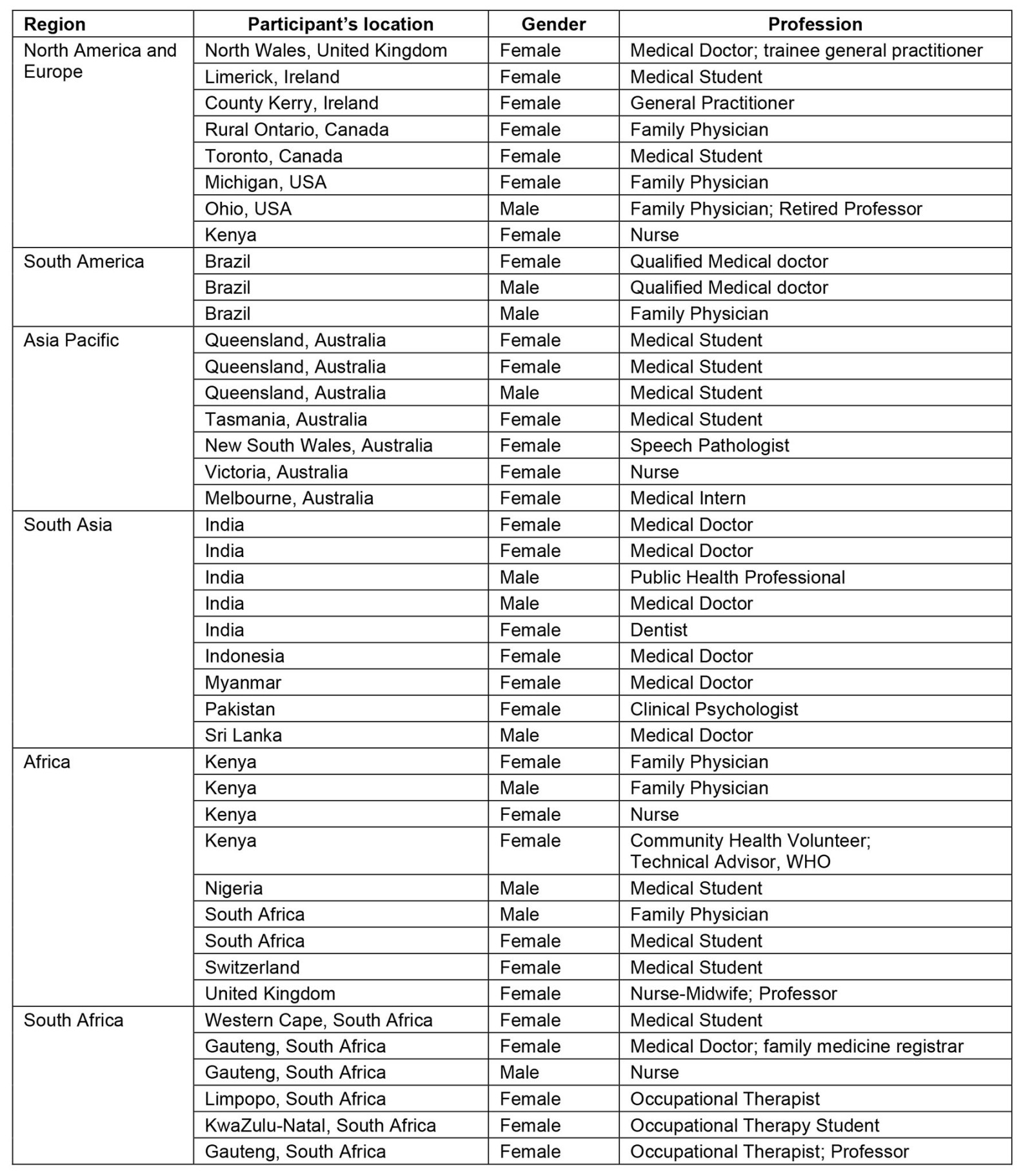 table image