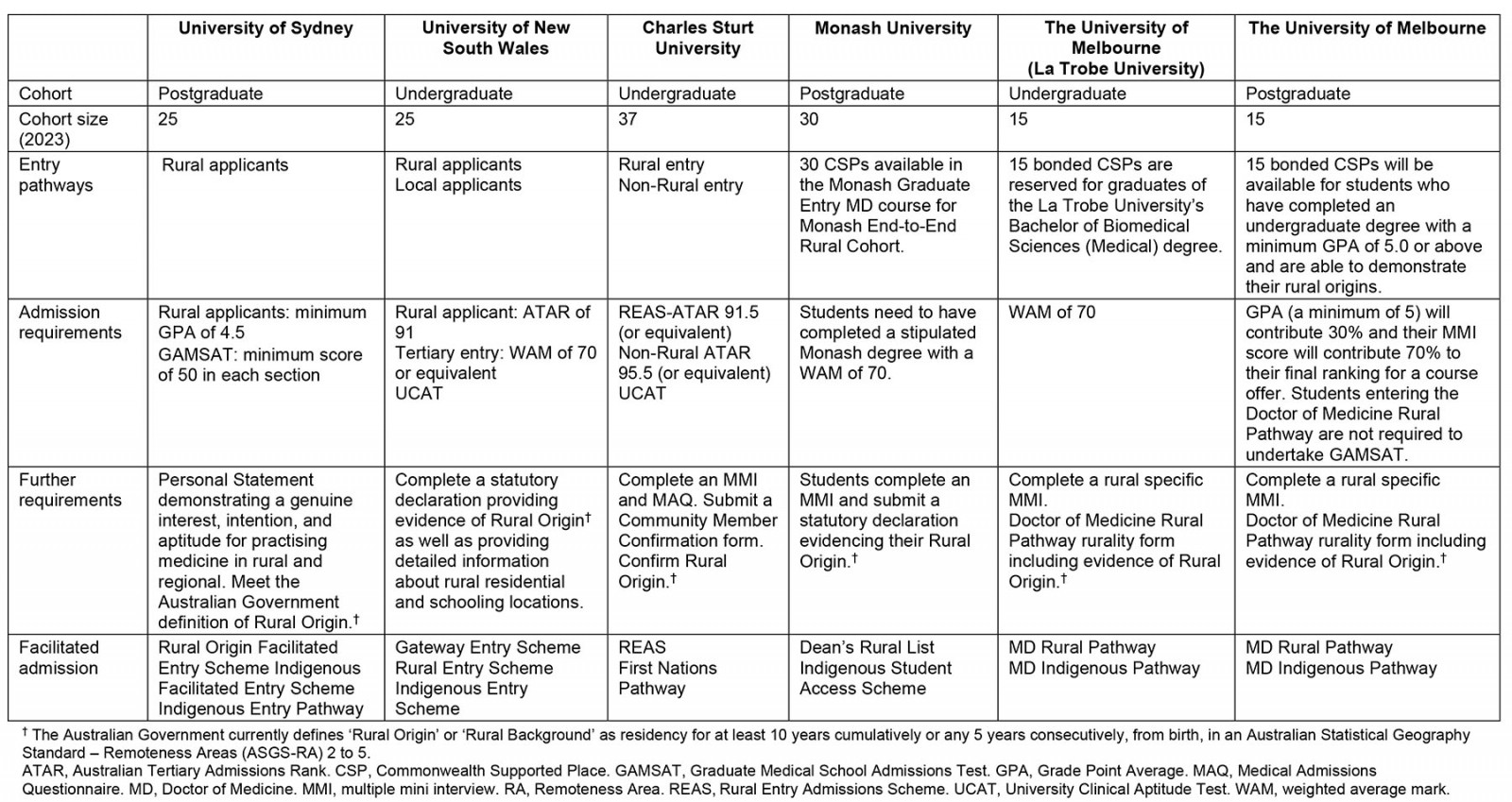 table image