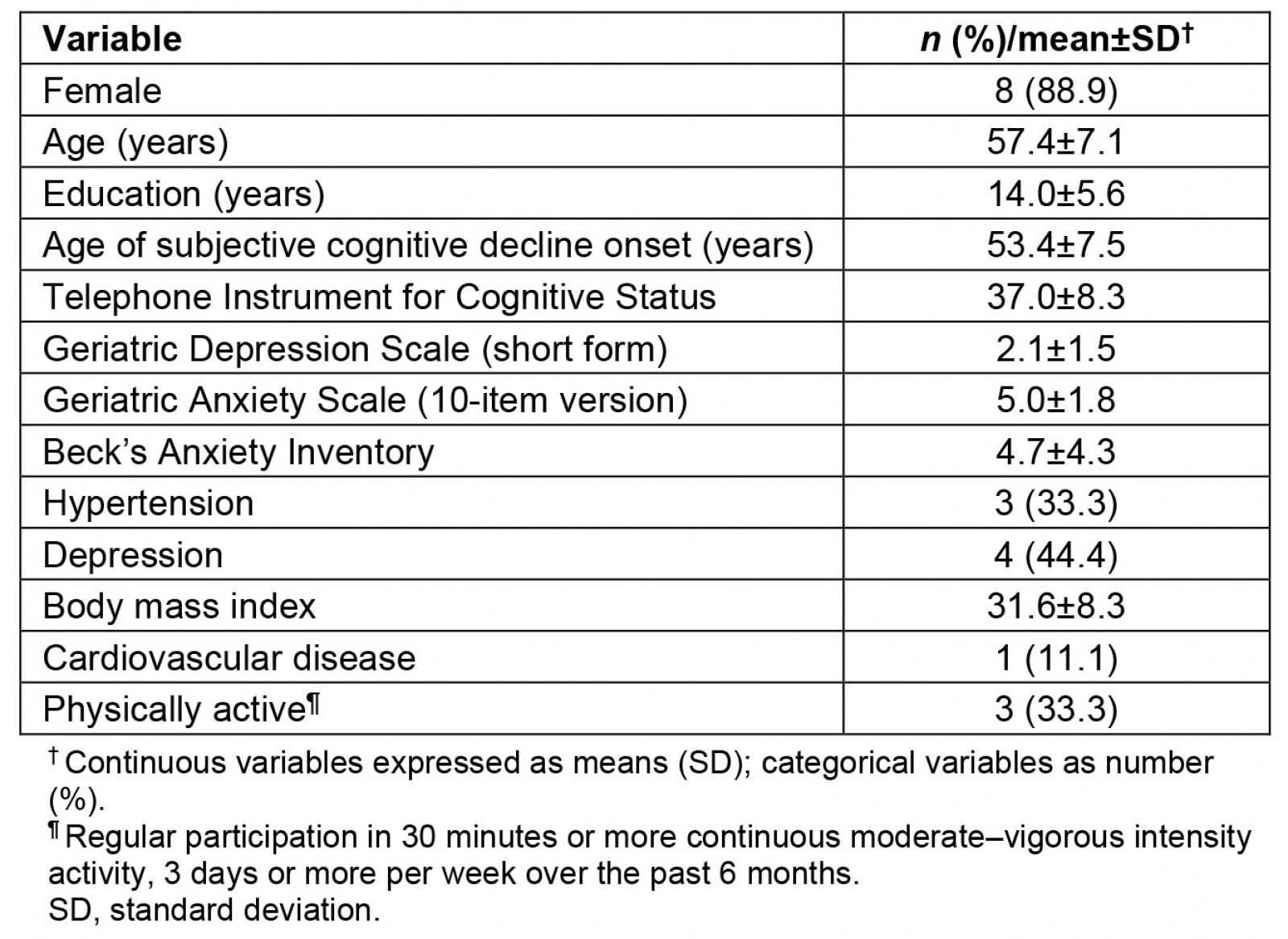 table image