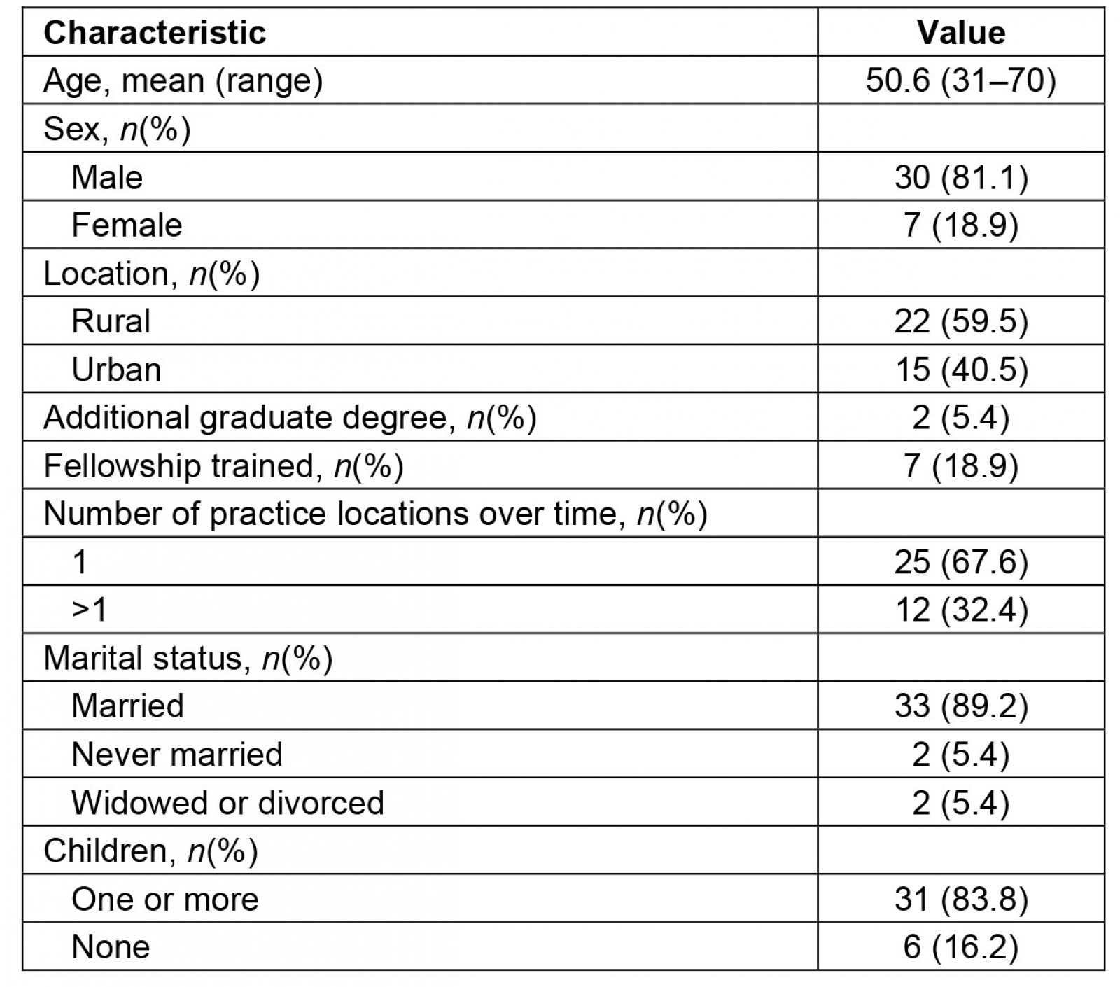 table image