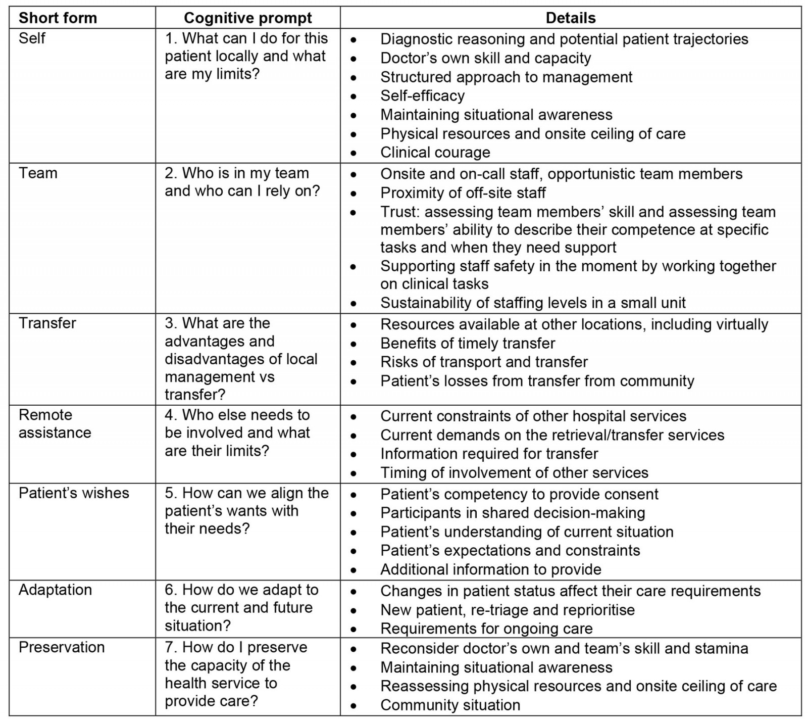 table image