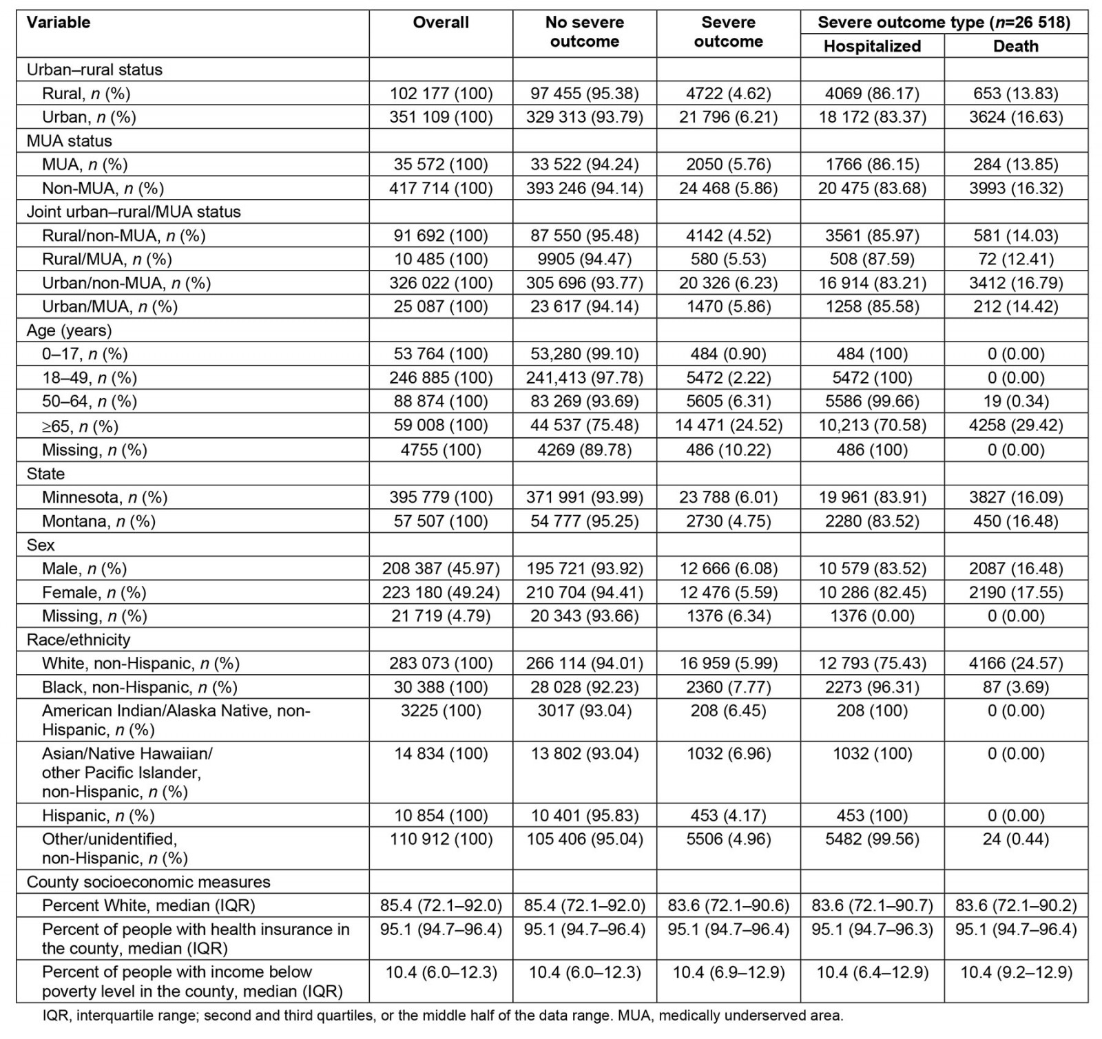 table image