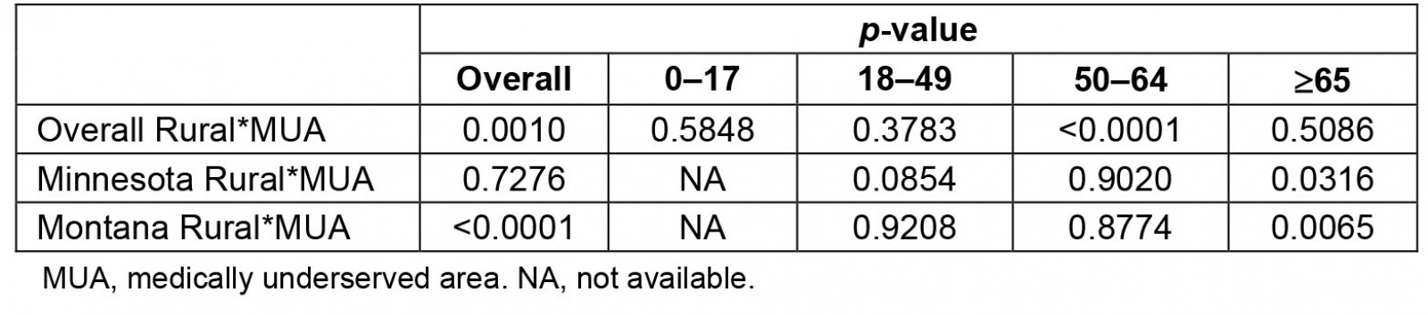 table image