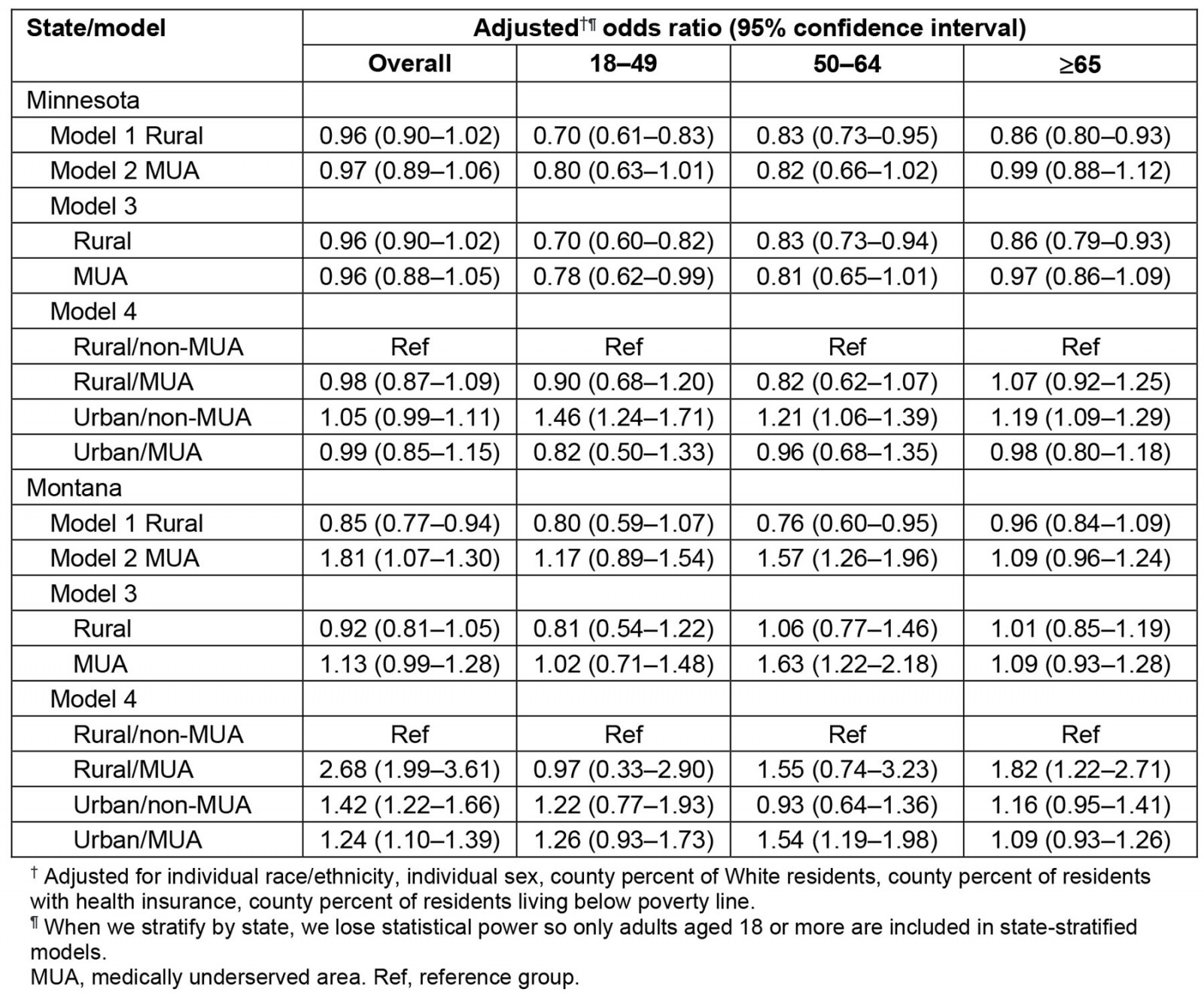 table image