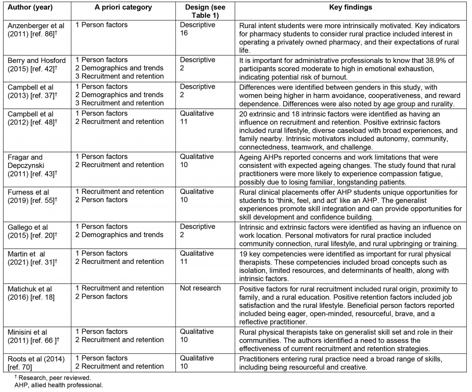 table image