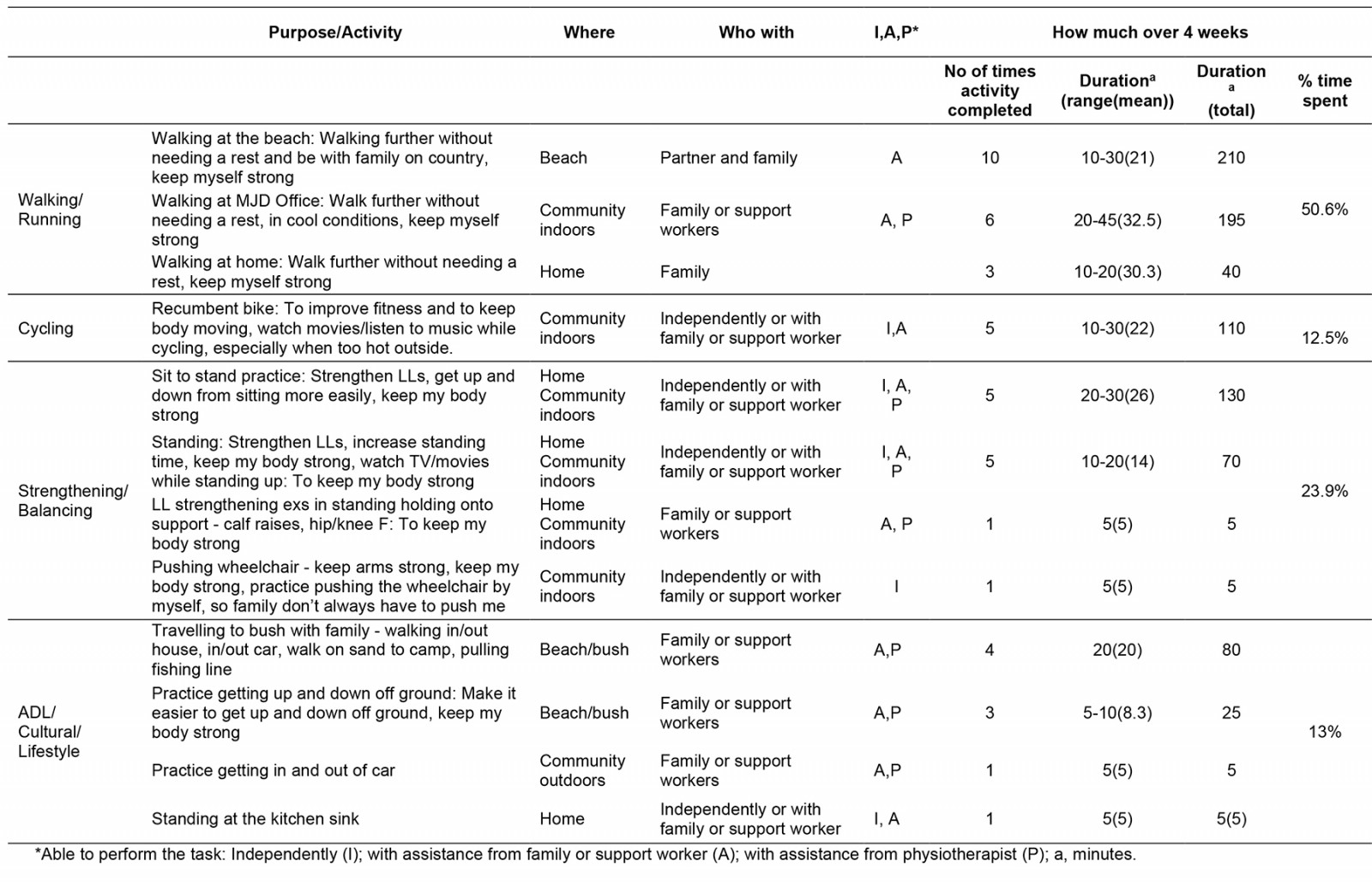 table image