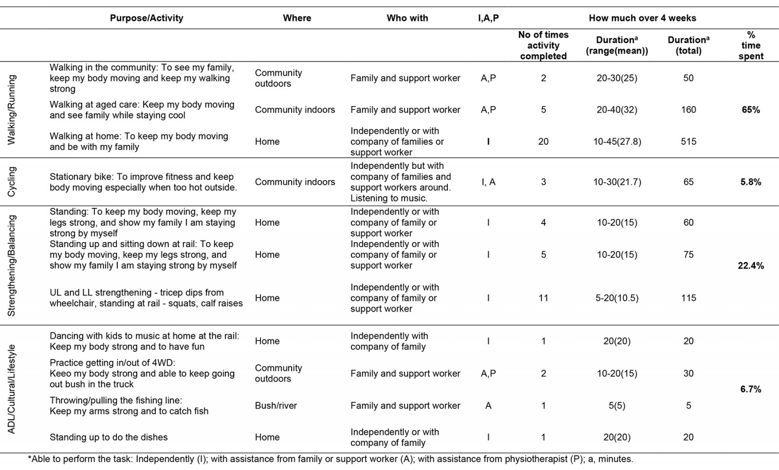 table image