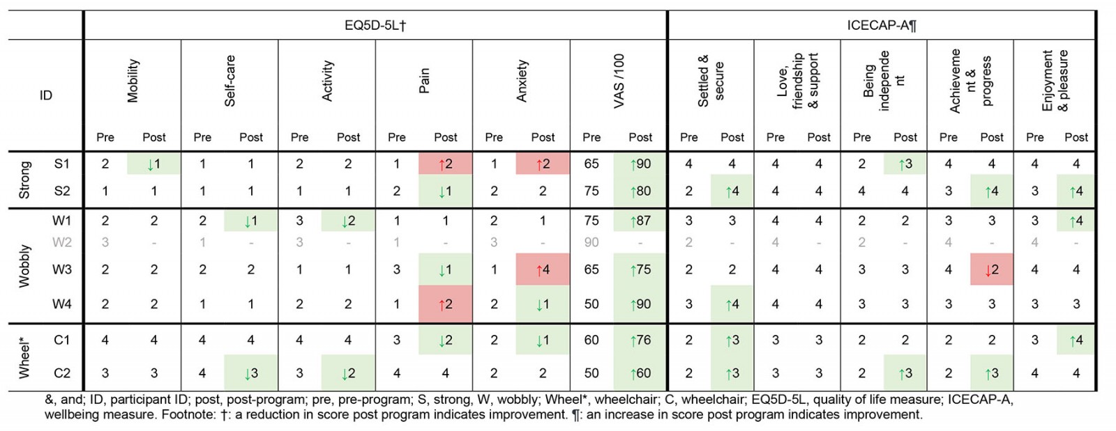 table image