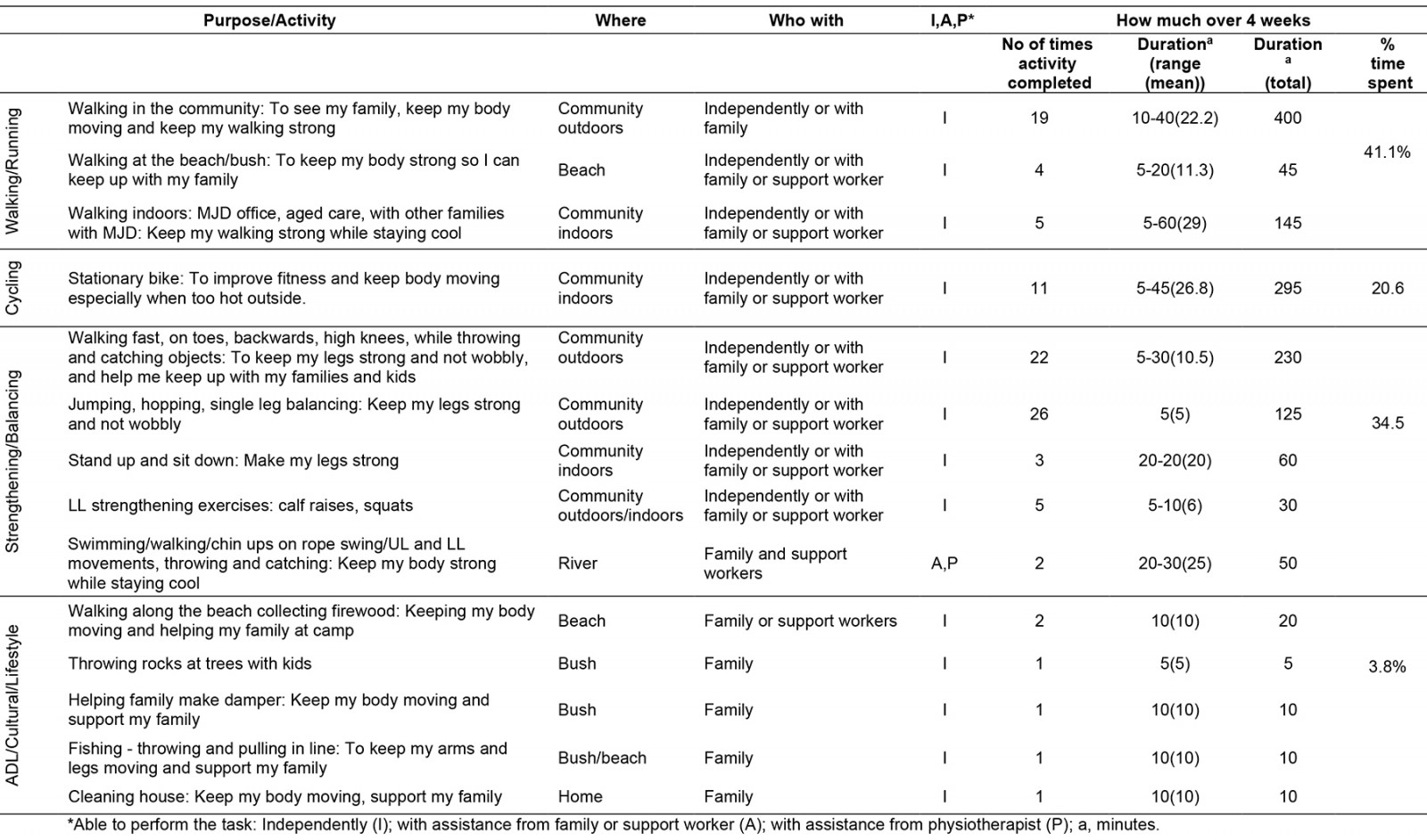 table image