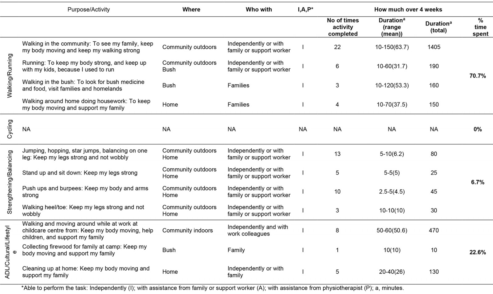 table image