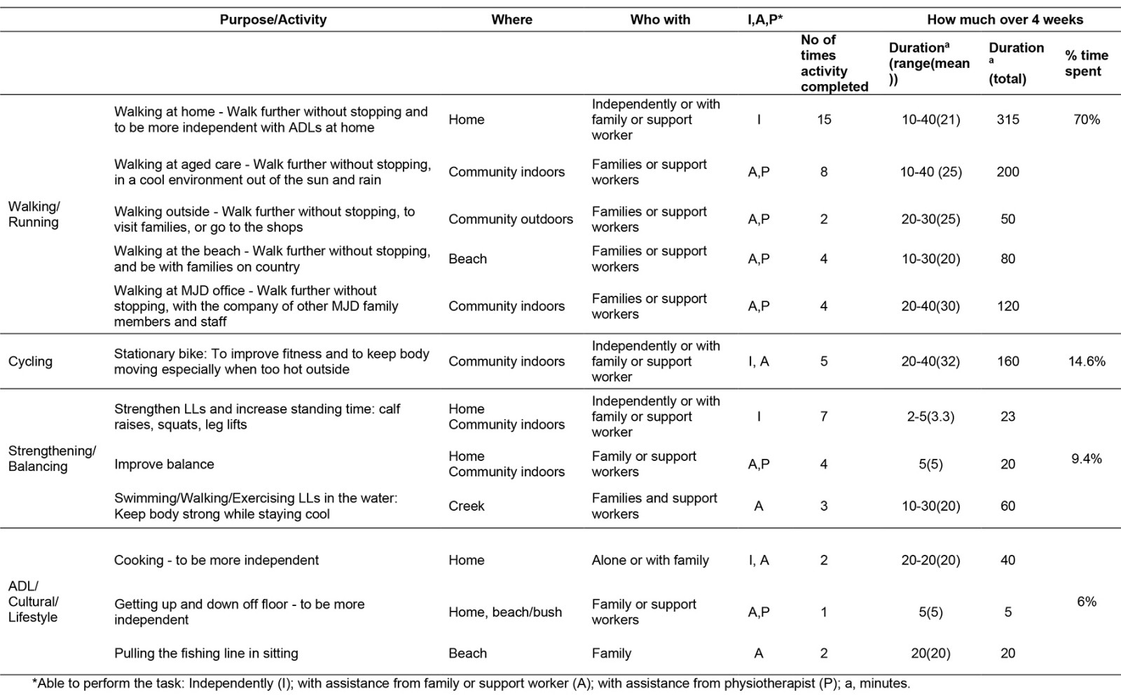 table image