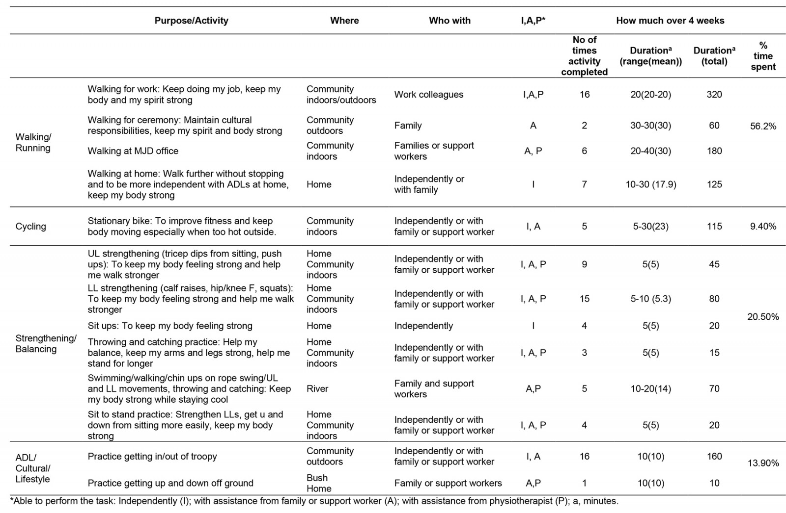 table image