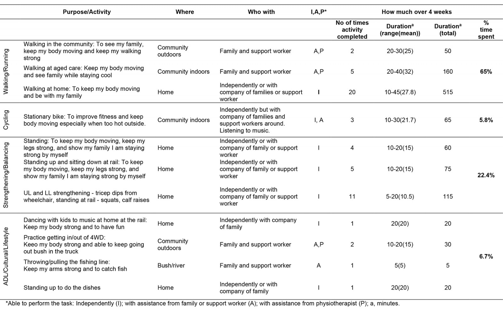 table image