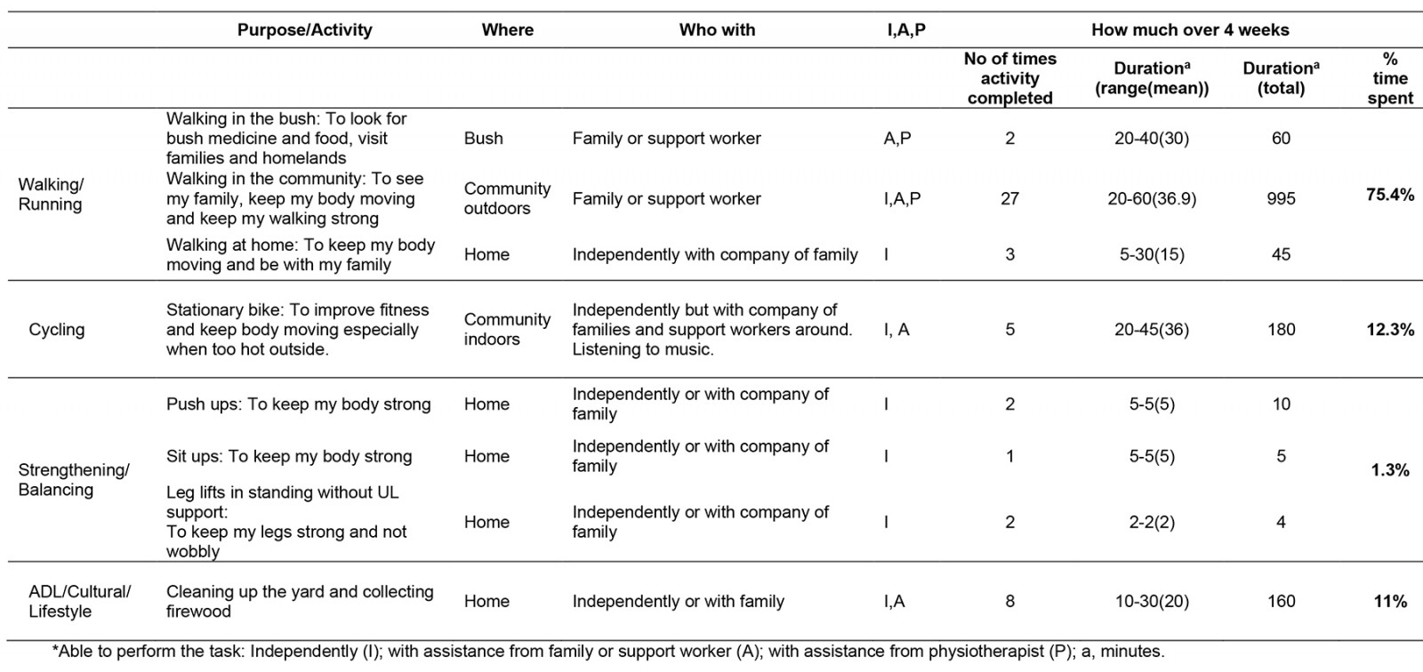 table image