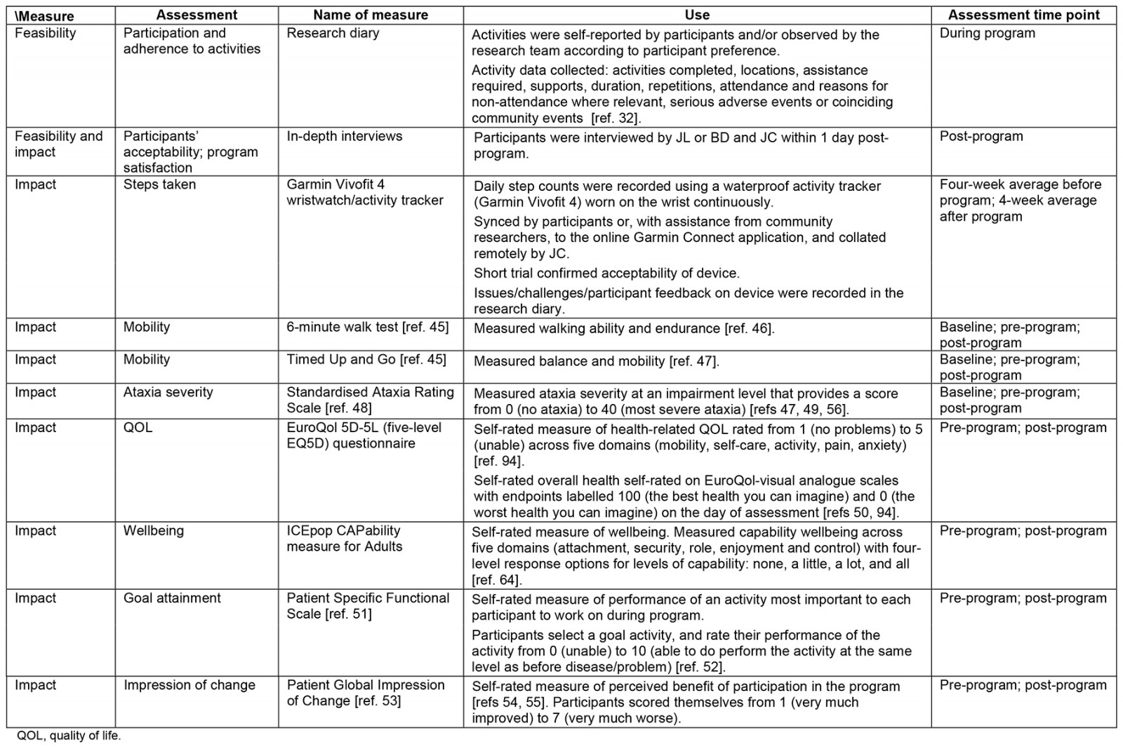 table image