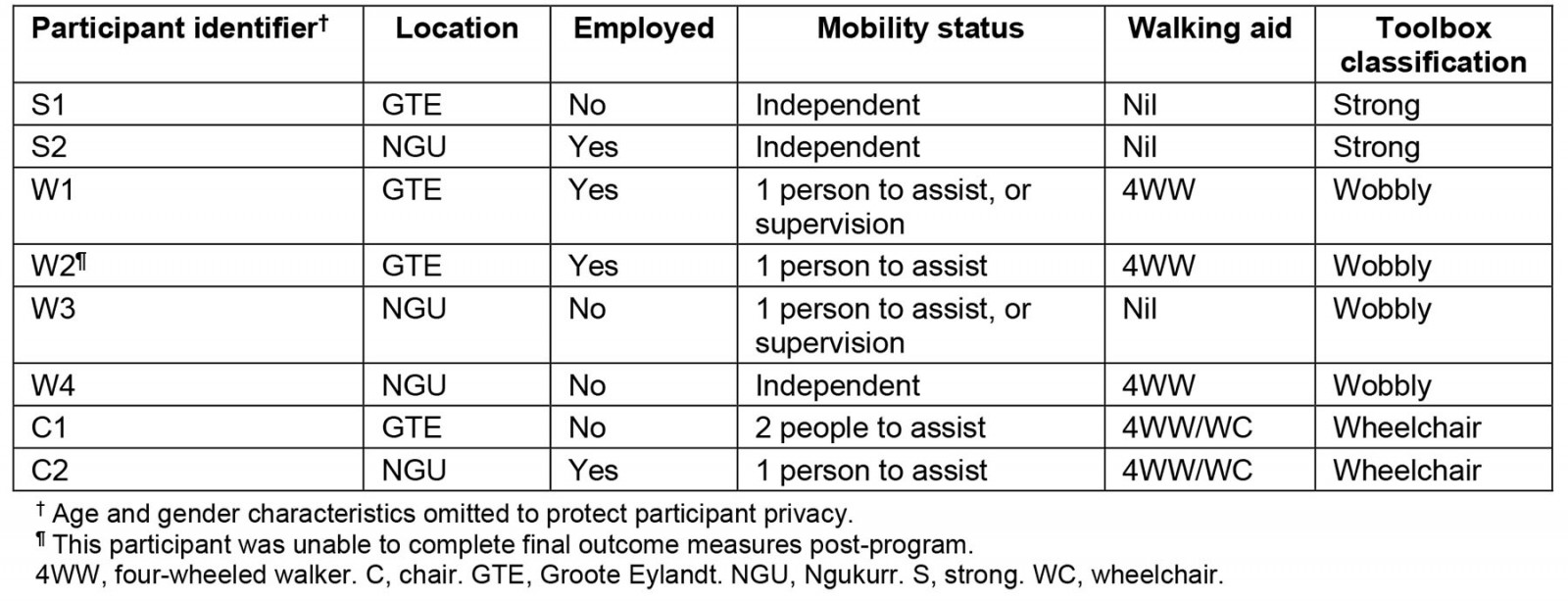 table image