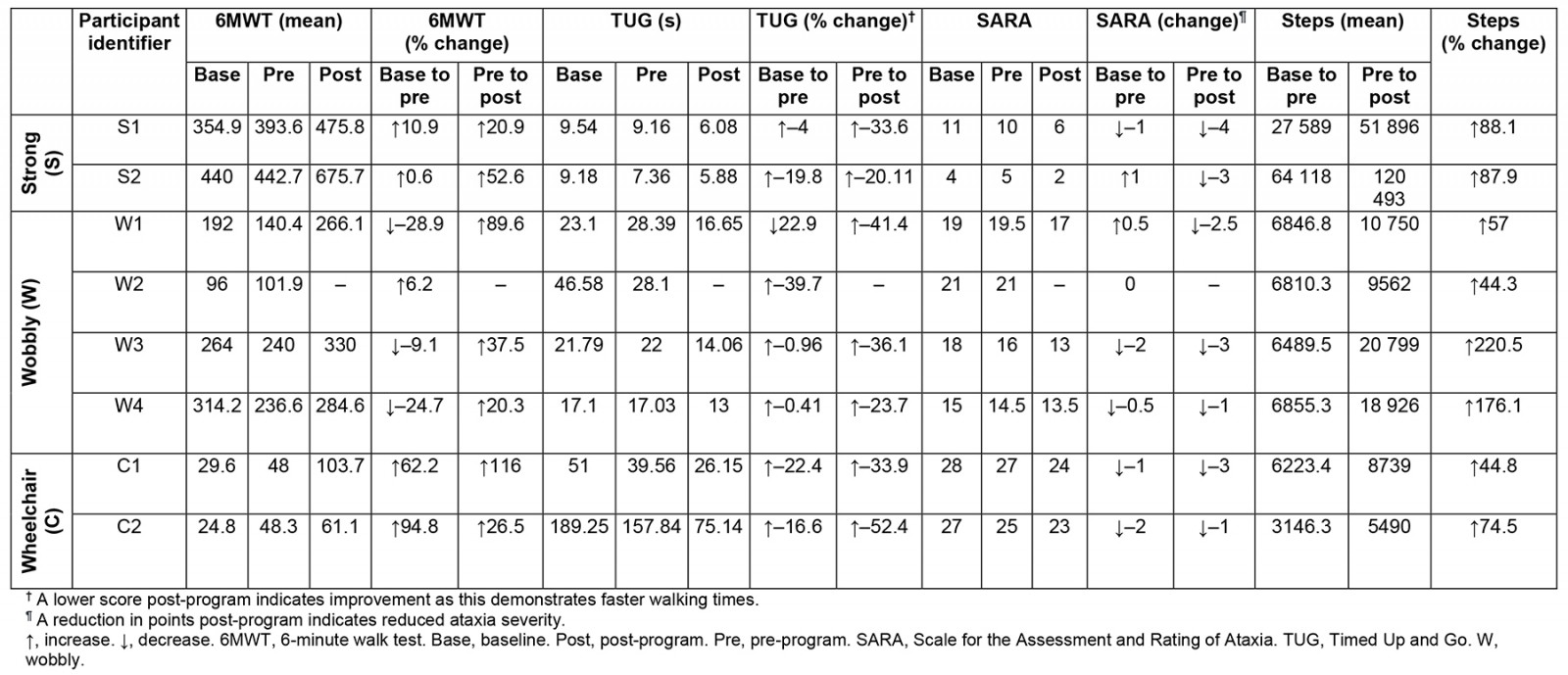 table image