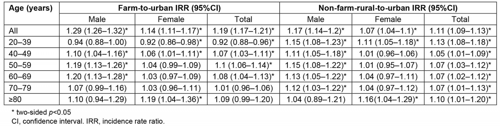 table image