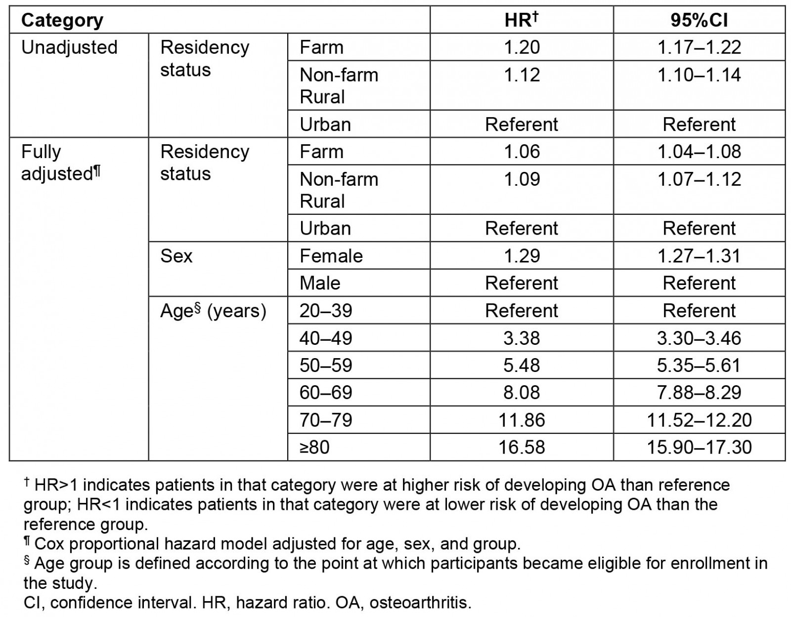 table image