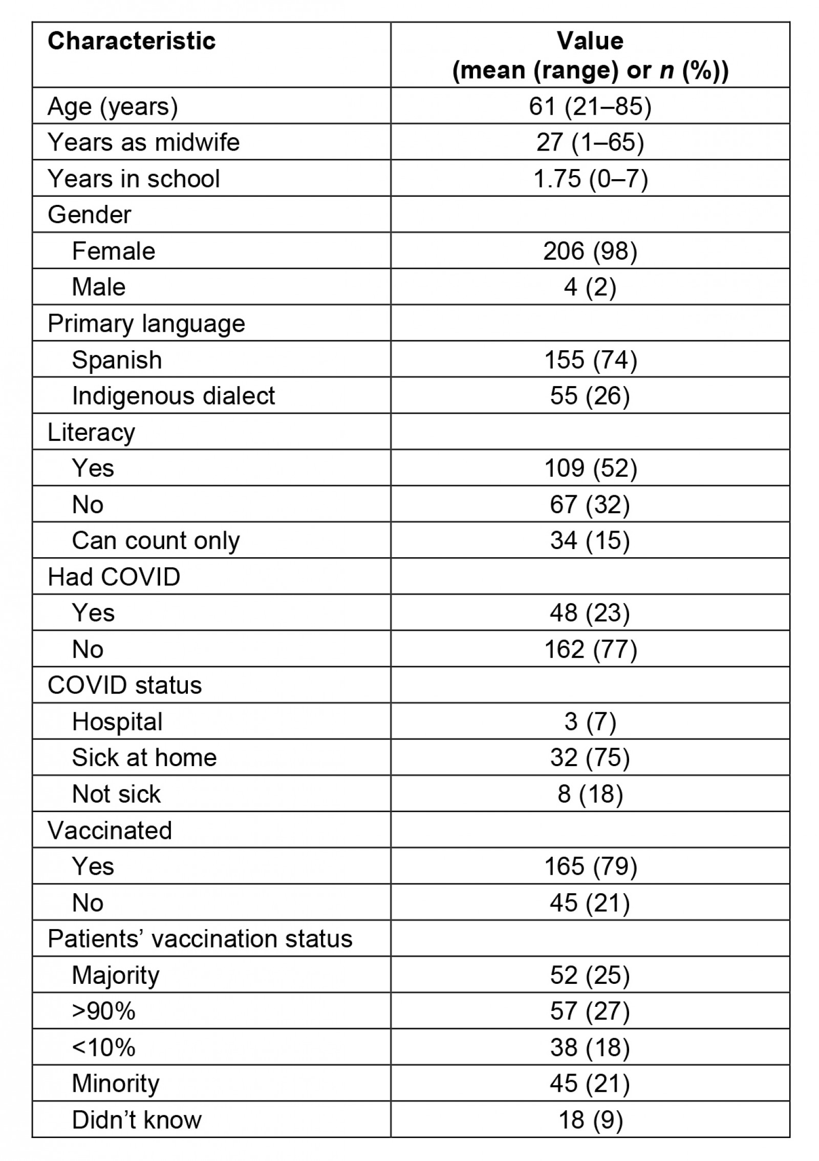 table image