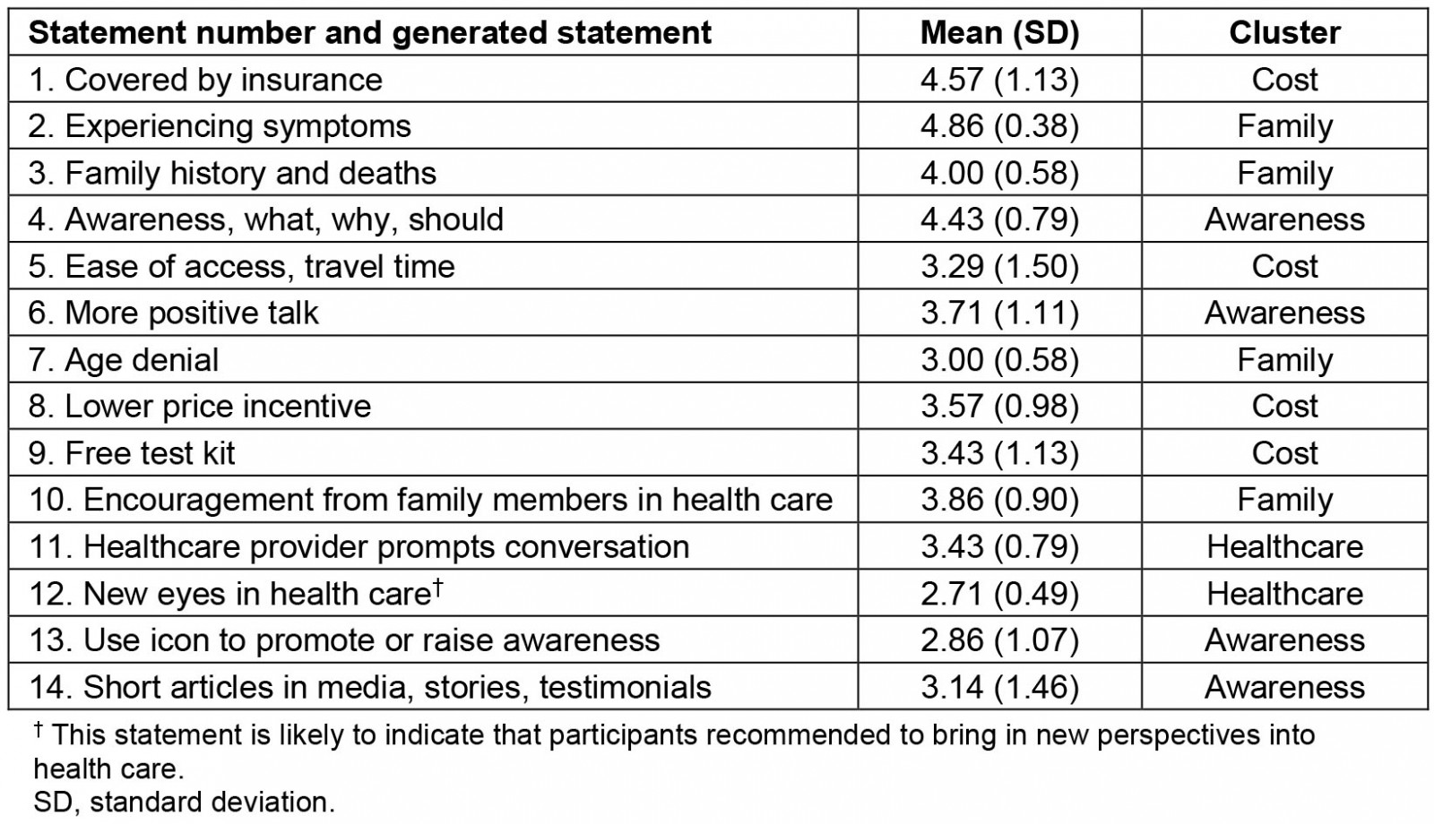 table image